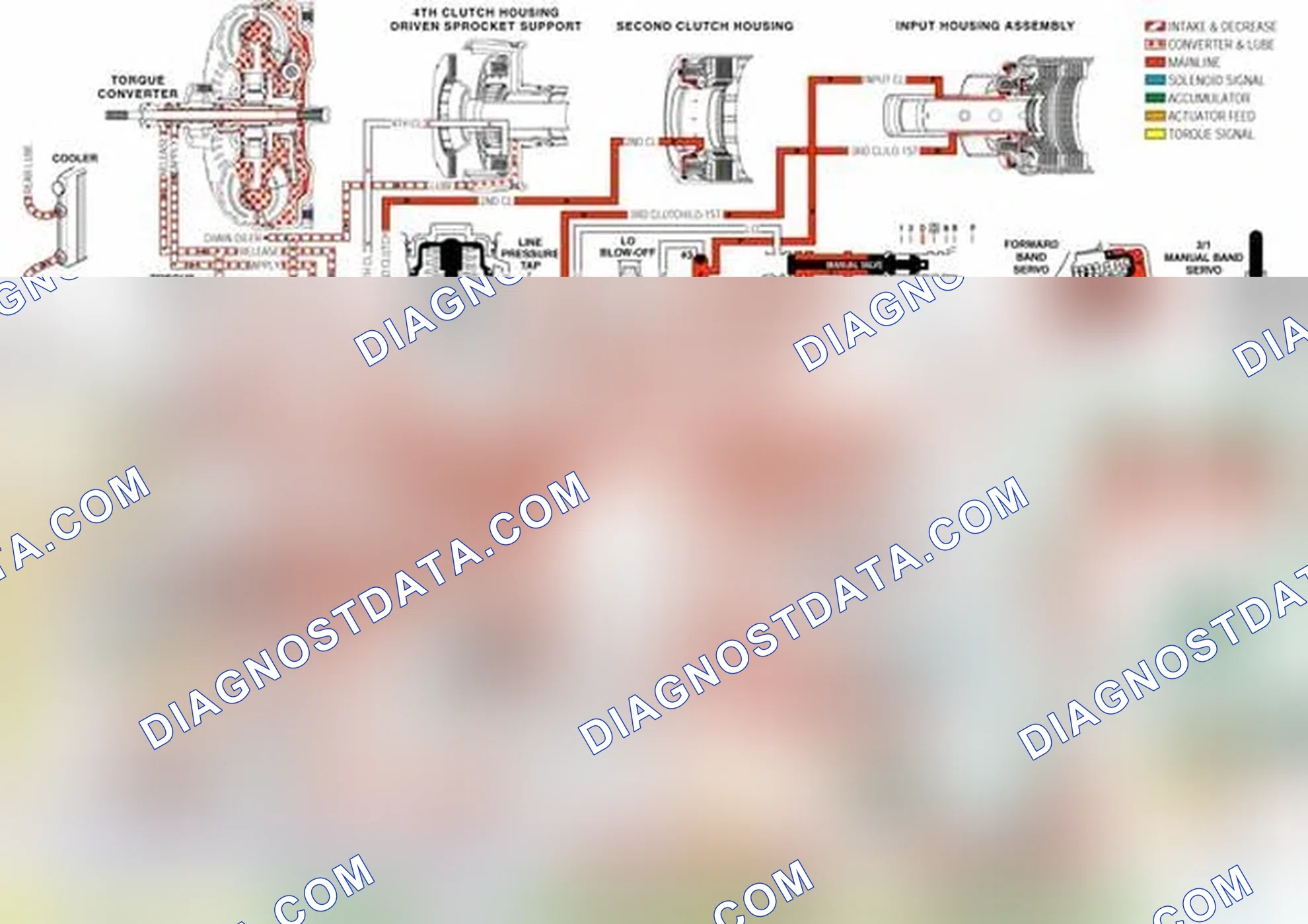 Scheme 160: Manual Third-Second and First Gears