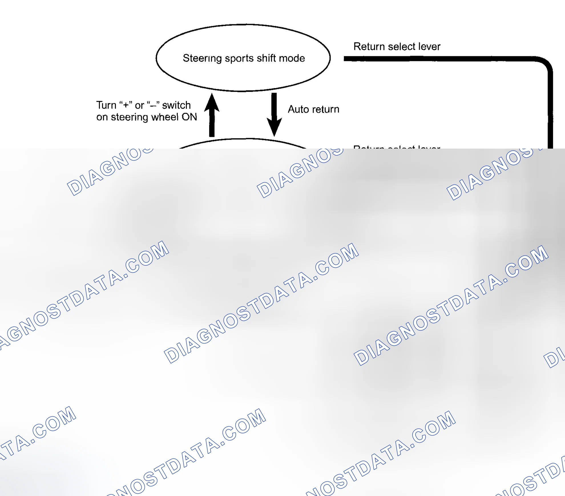 Scheme 105: STEERING SPORTS SHIFT CONTROL
