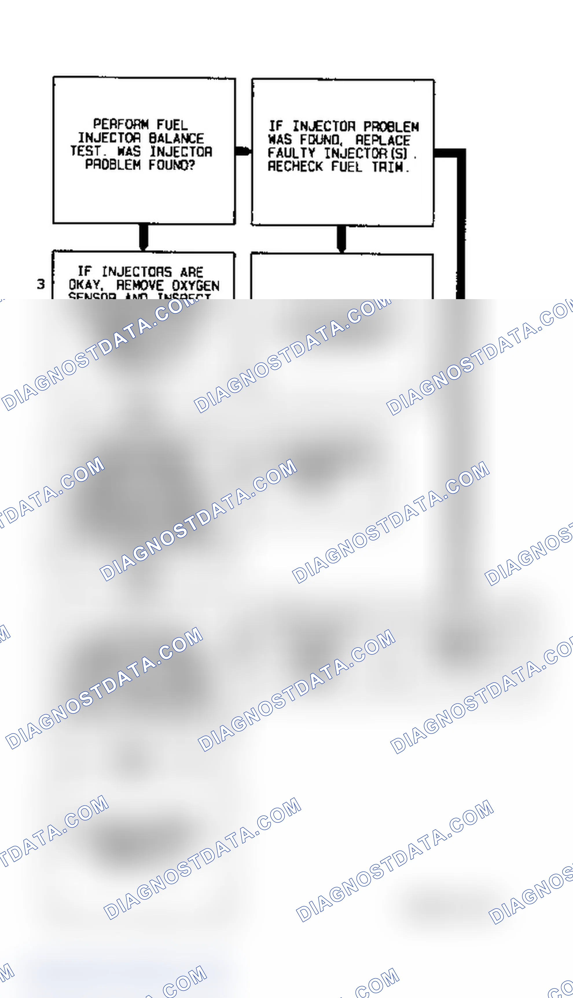 Scheme 26: Code P0172 Diagnostic Flow Chart - 2 Of 2 (3.8L) Fuel Trim Rich