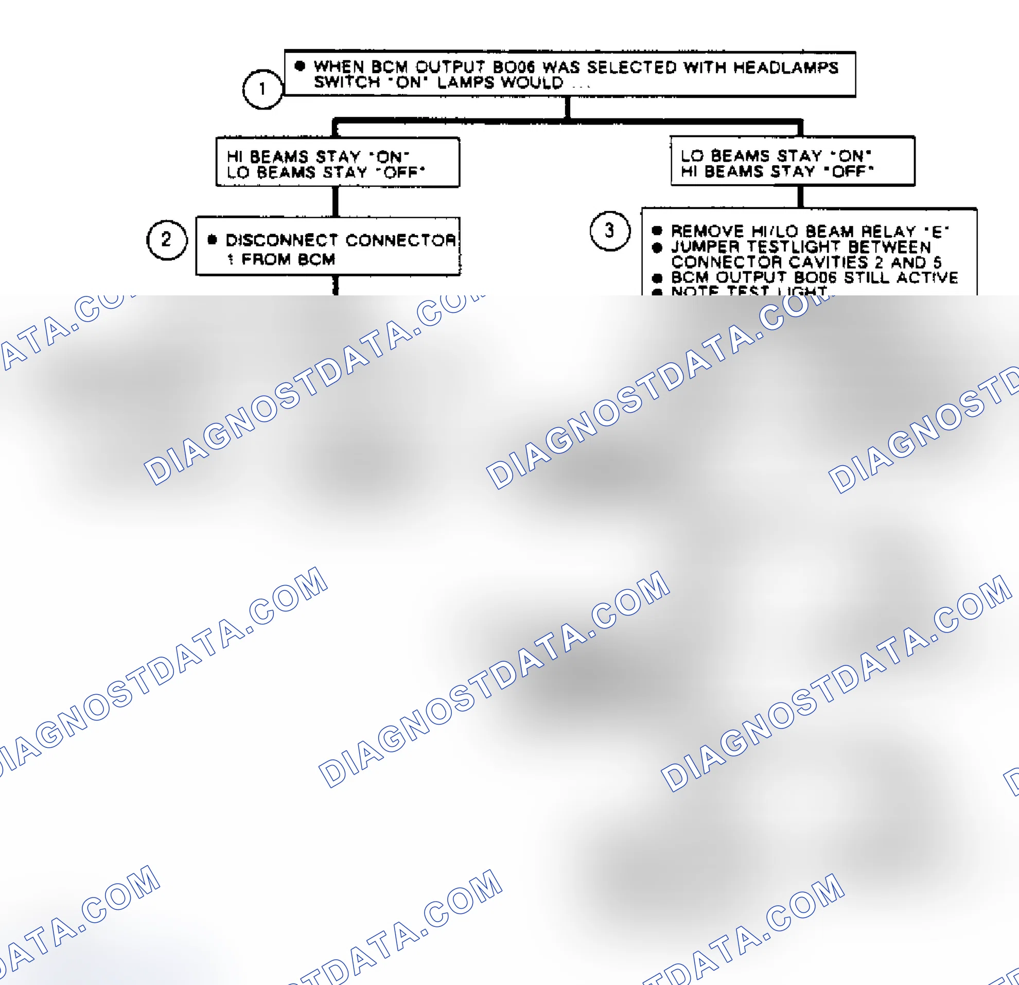 Scheme 173: Code B420, Flow Chart Hi/Lo Beam Relay Circuit (Reatta Only)
