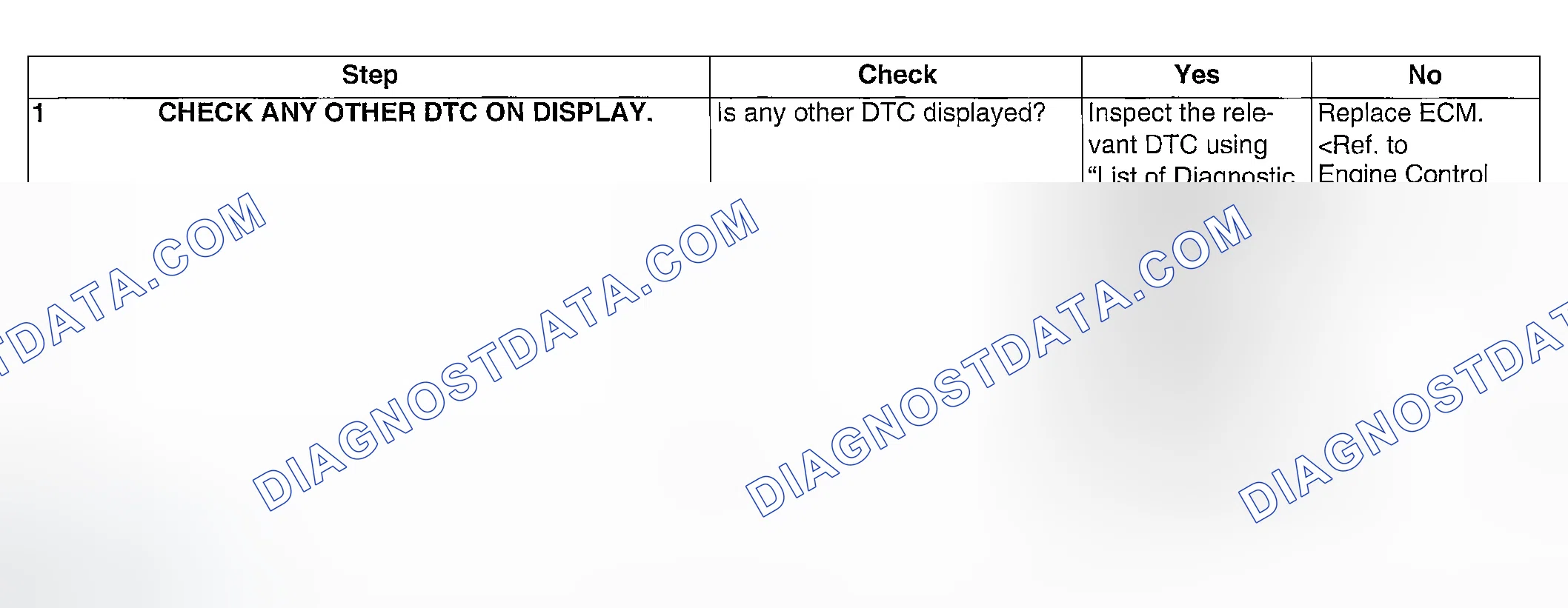 Scheme 234: DIAGNOSTIC PROCEDURE