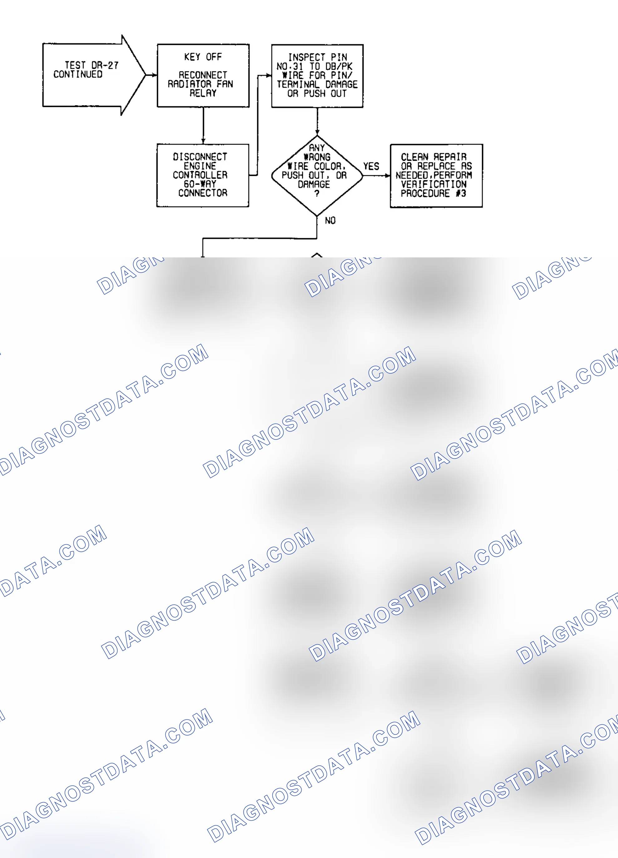 Scheme 85: DR27: Flow Chart (2 of 2)