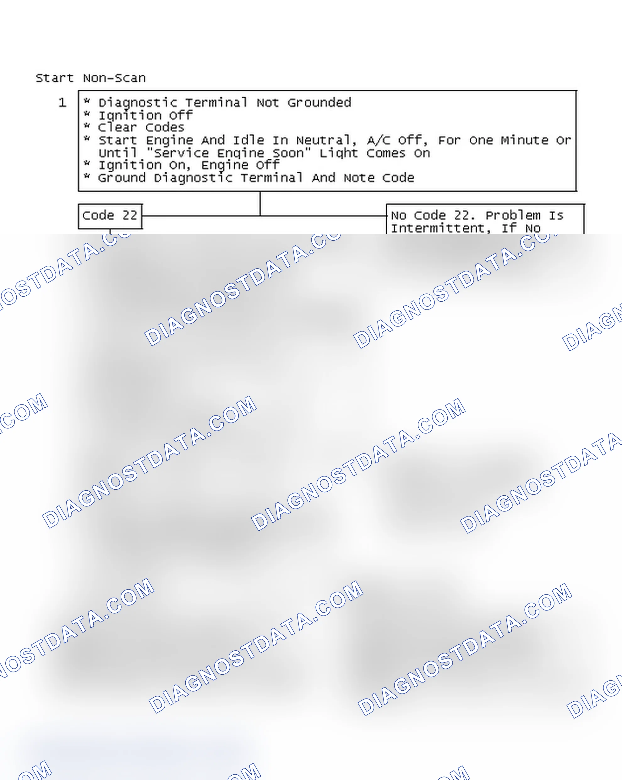 Scheme 218: Start Non-Scan