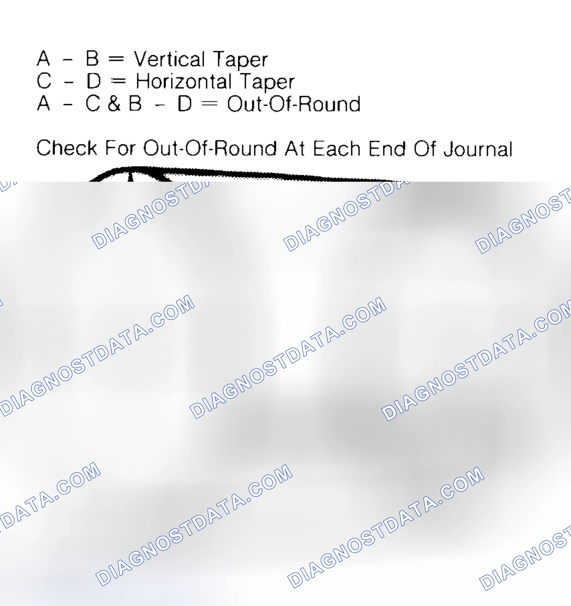 Scheme 5: Measuring Crankshaft Journals