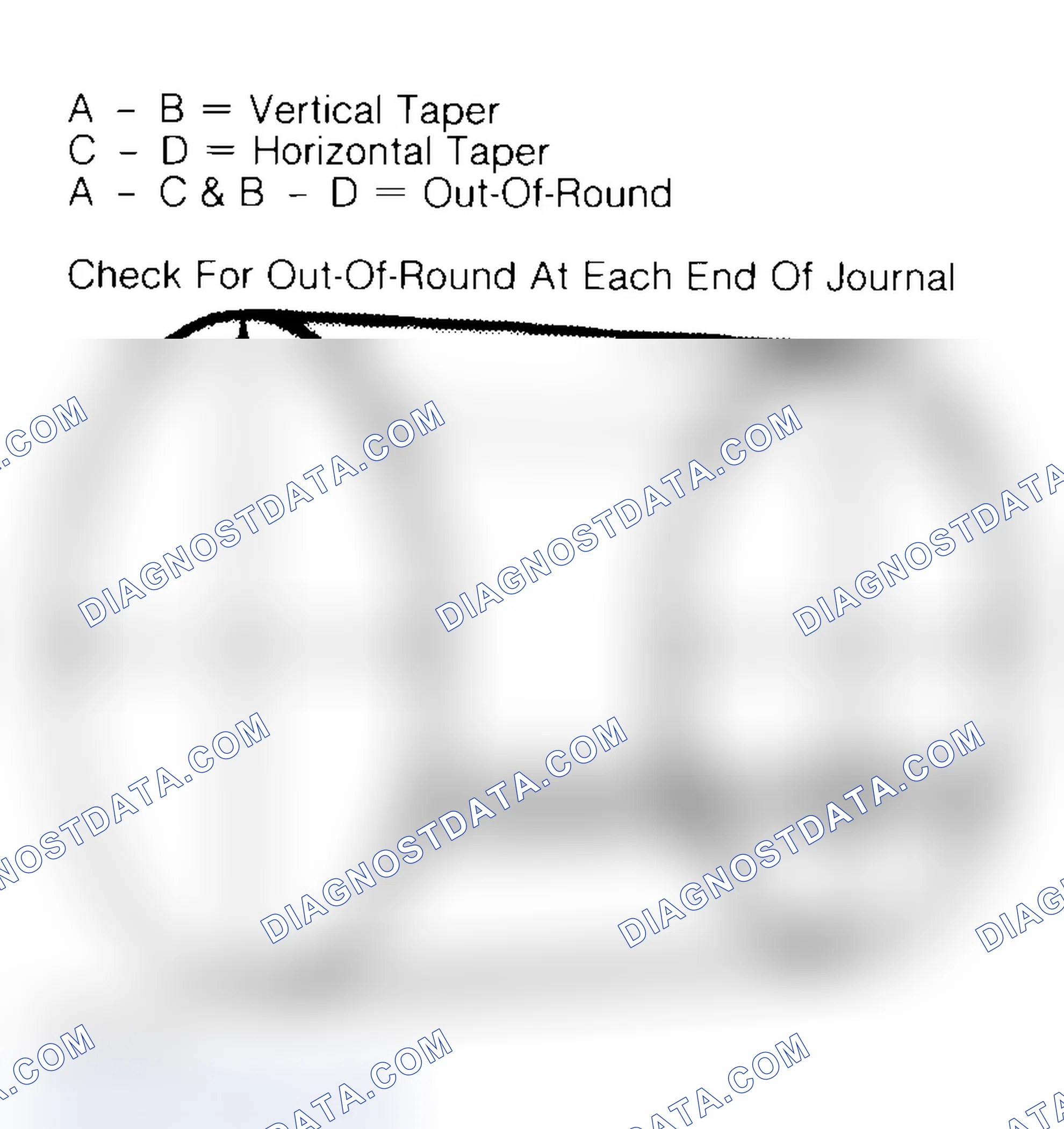 Scheme 22: Measuring Crankshaft Journals