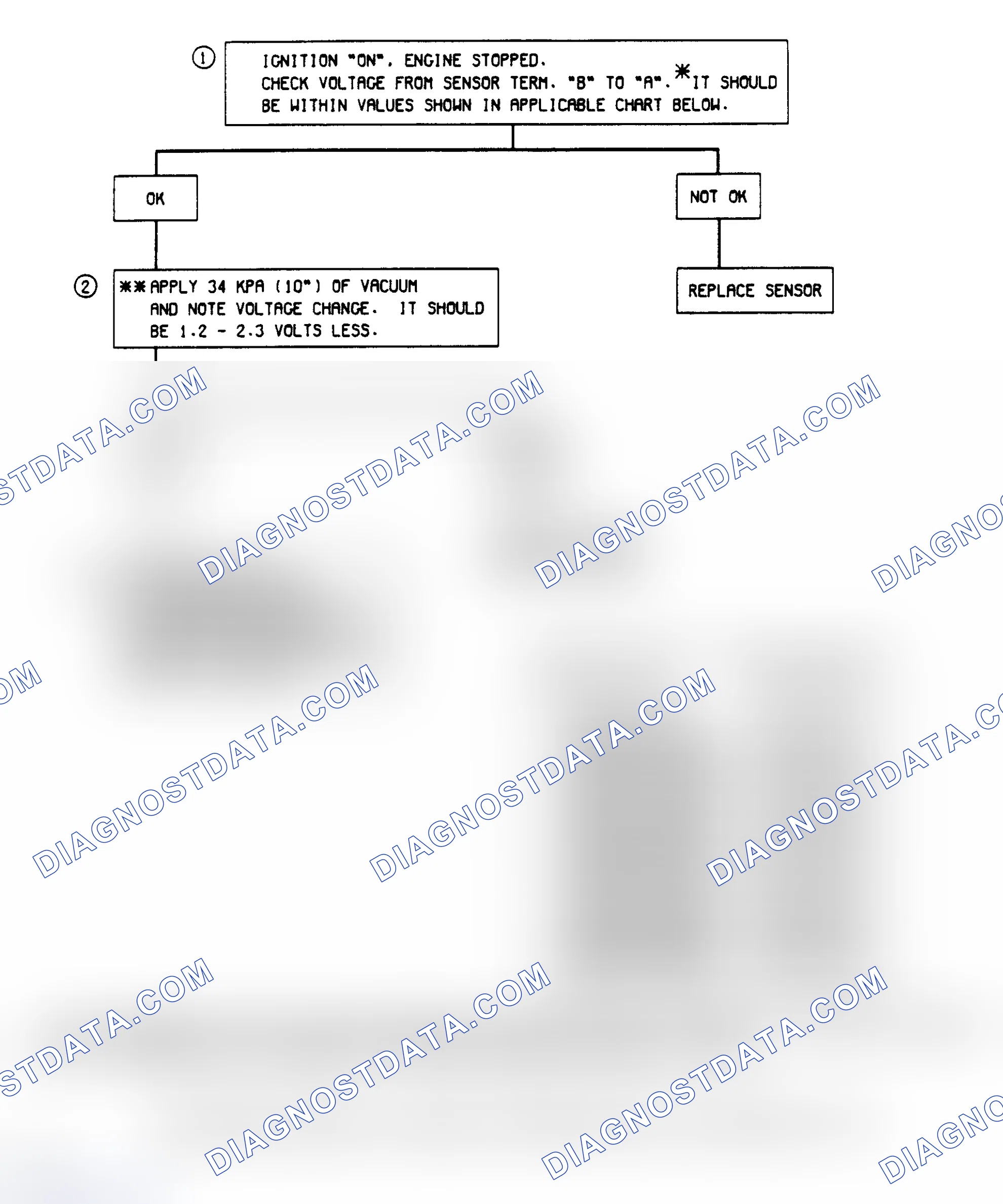 Scheme 55: Chart C-1D - MAP Output Check