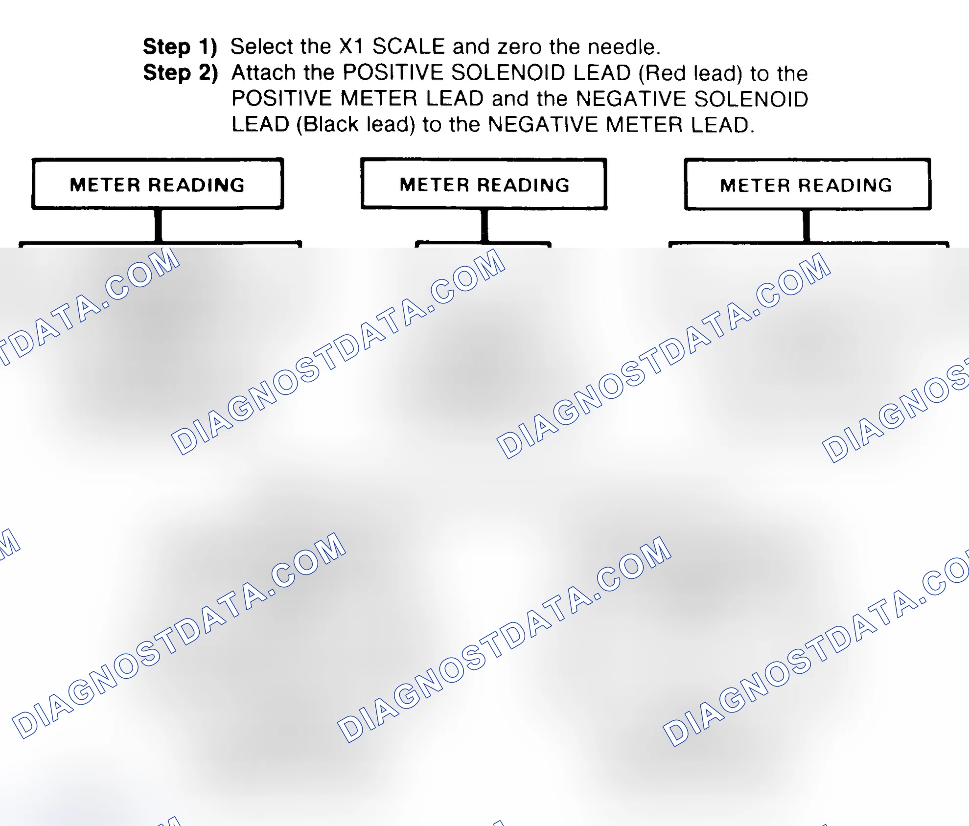 Scheme 2: DIODE CHECK & SOLENOID TEST