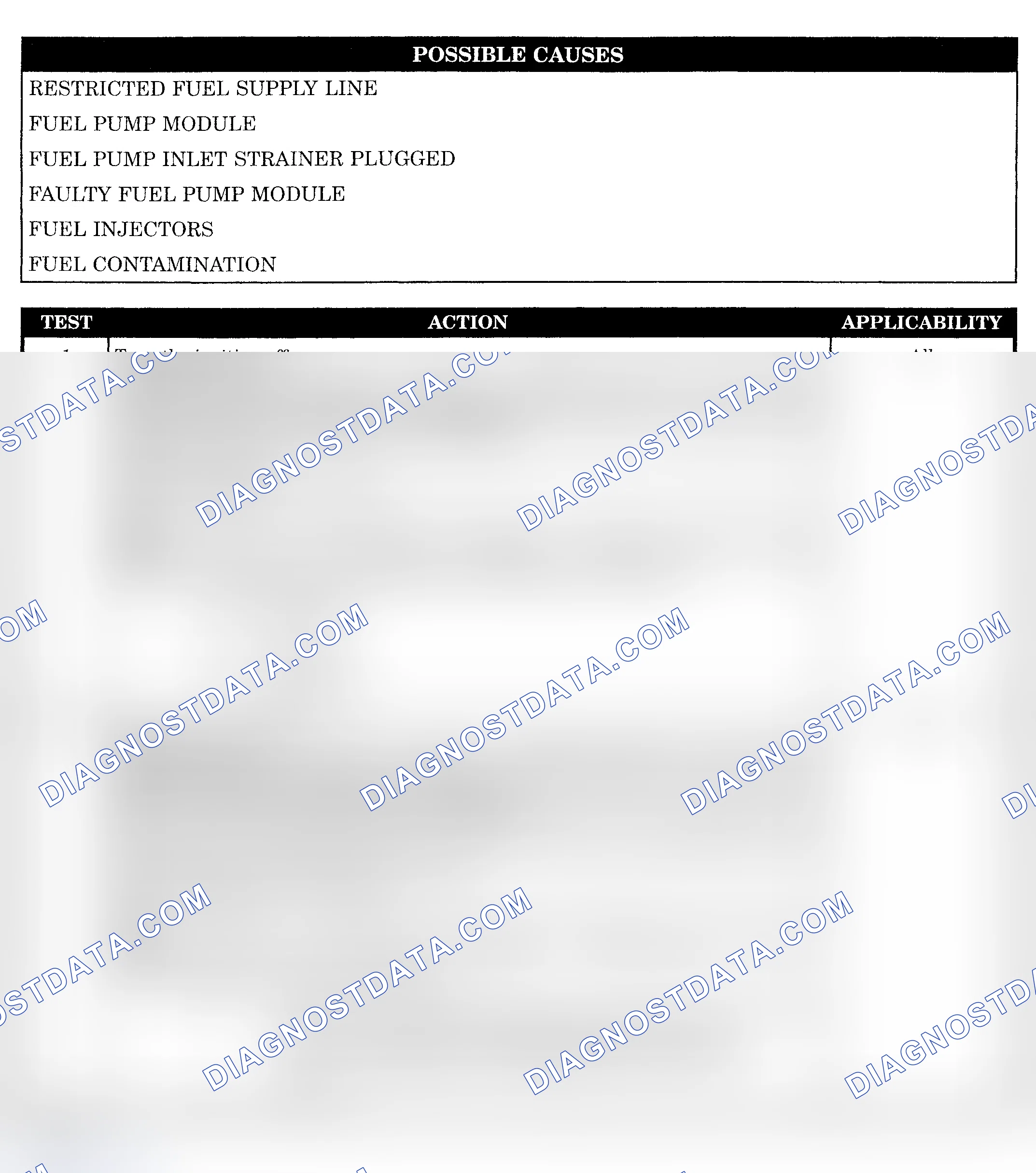 Scheme 1010: CHECKING HARD START (FUEL DELIVERY SYSTEM)