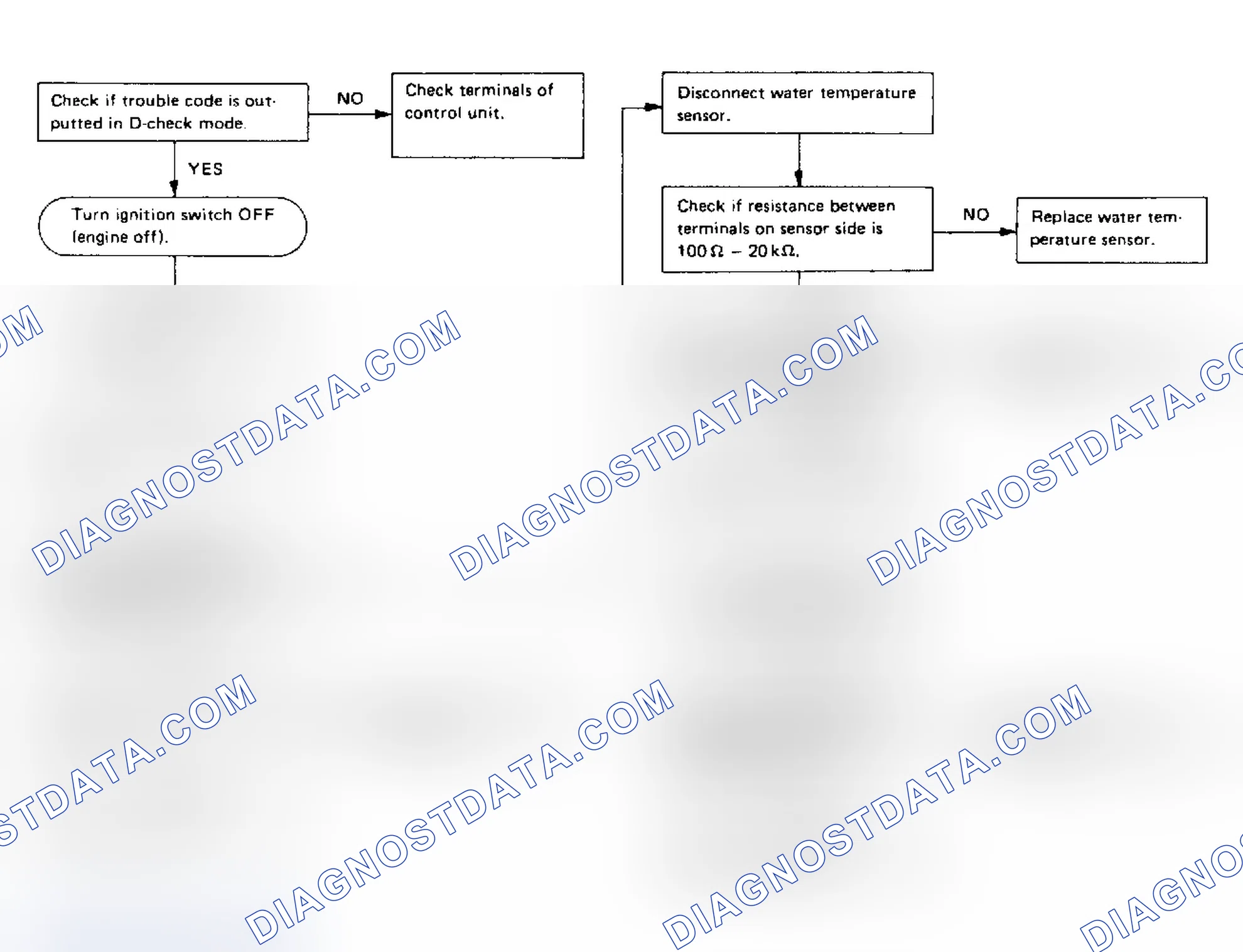 Scheme 50