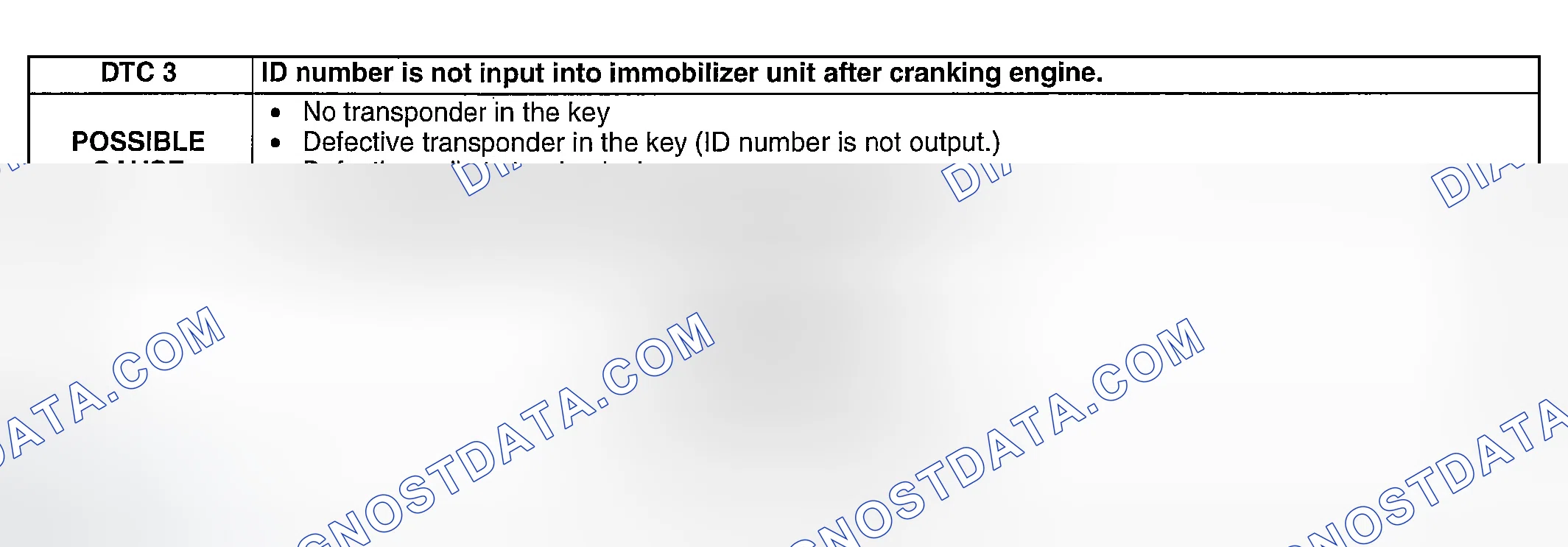 Scheme 6: DTC 3: ID Number Is Not Input Into Immobilizer Unit After Cranking Engine Possible Cause - DTC 3
