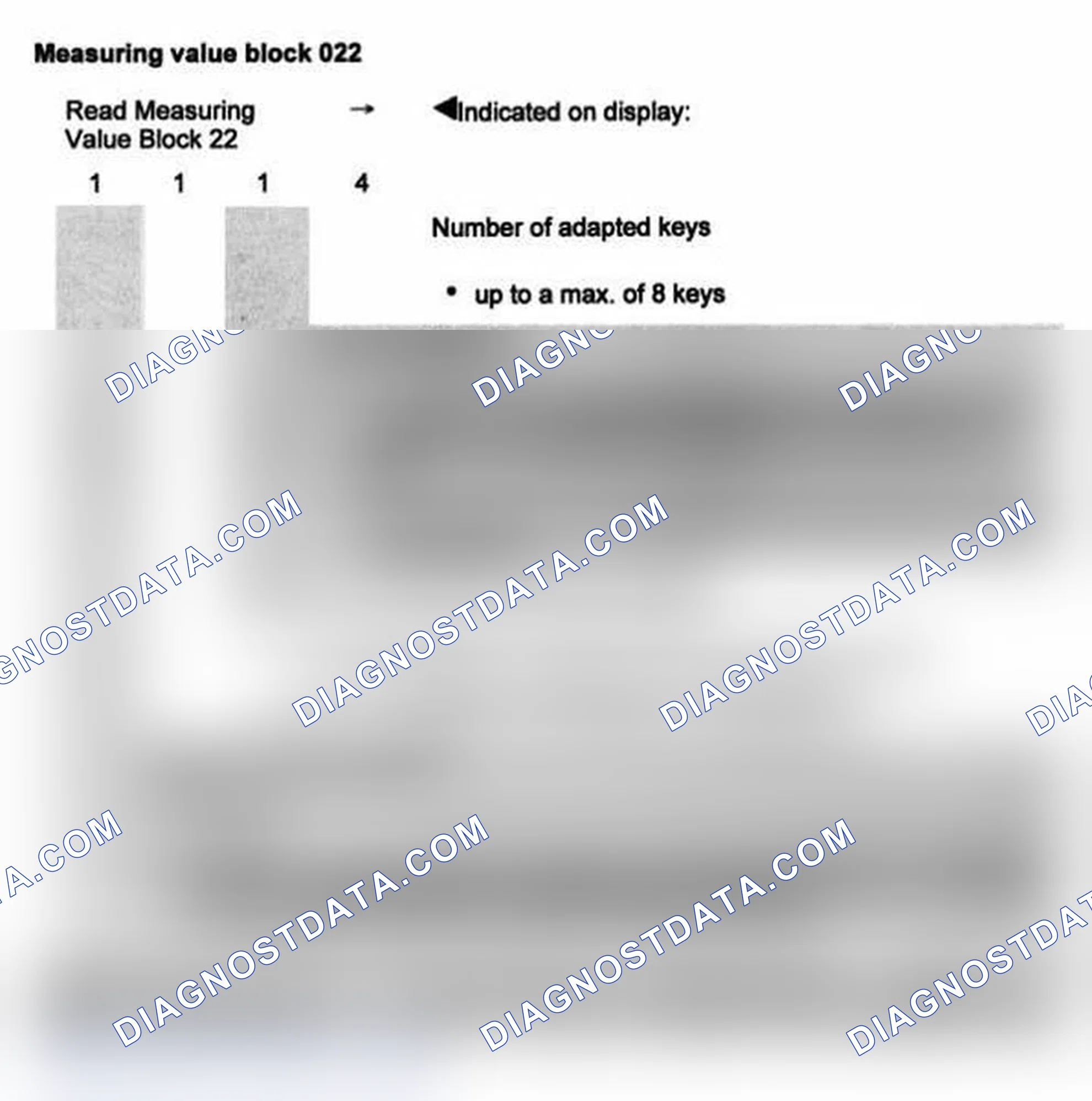 Scheme 249: Measuring value block 022