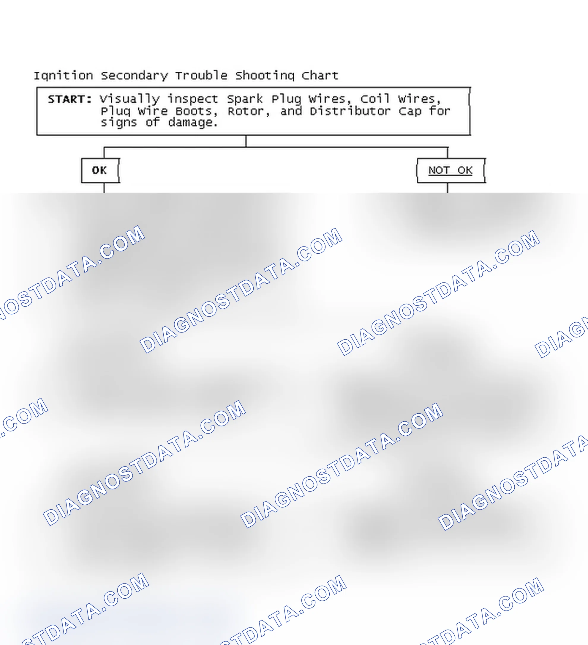 Scheme 1: Ignition Secondary Trouble Shooting Chart