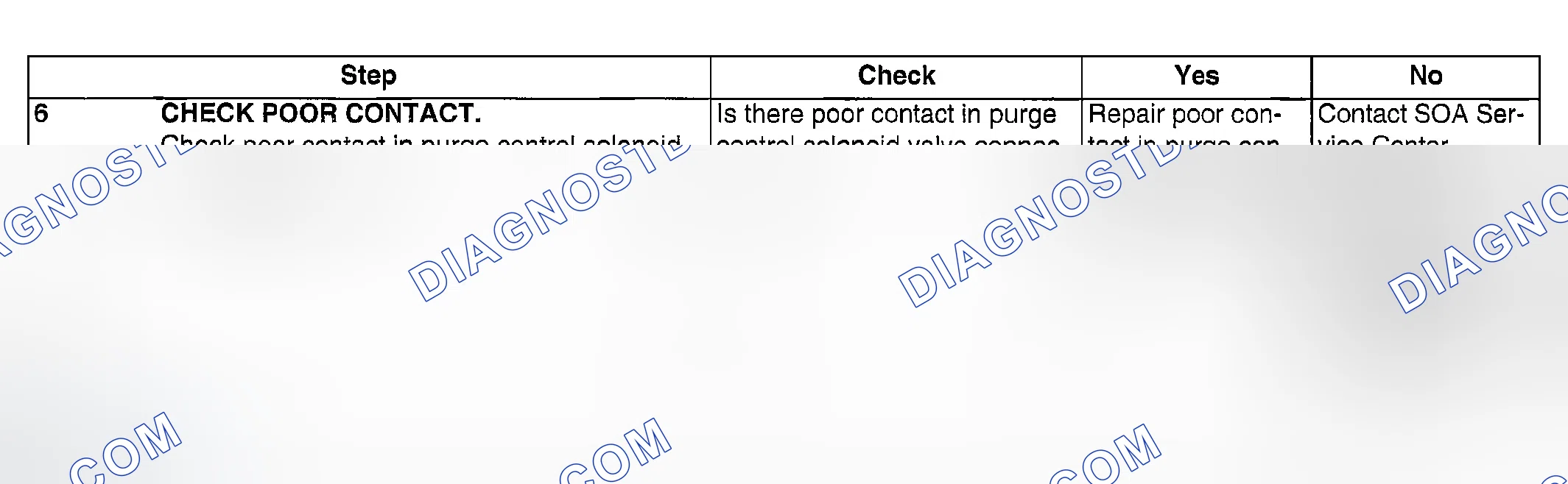 Scheme 988
