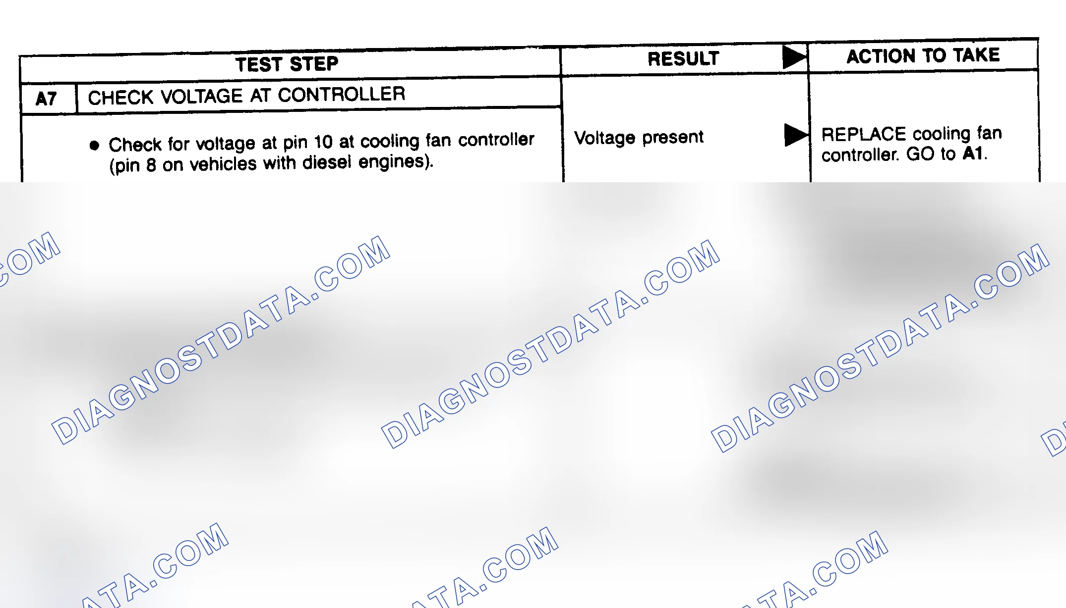 Scheme 32: Compressor Clutch Diagnostic Charts (A7-A8)