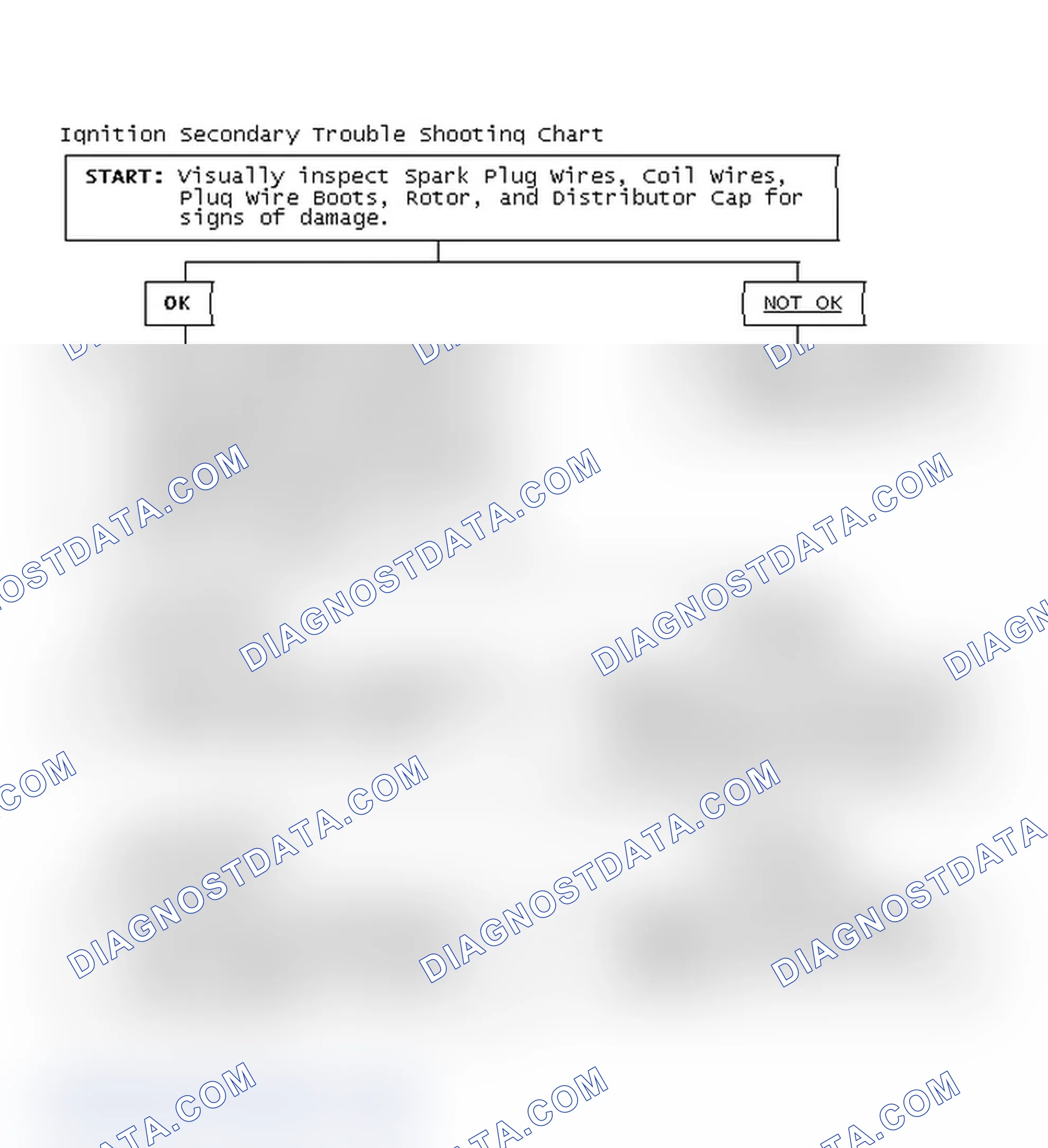 Scheme 1: Ignition Secondary Trouble Shooting Chart