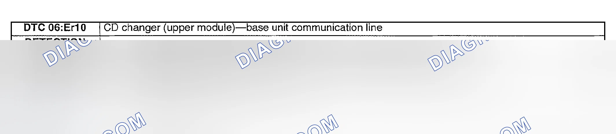 Scheme 15: DTC 06: ER10