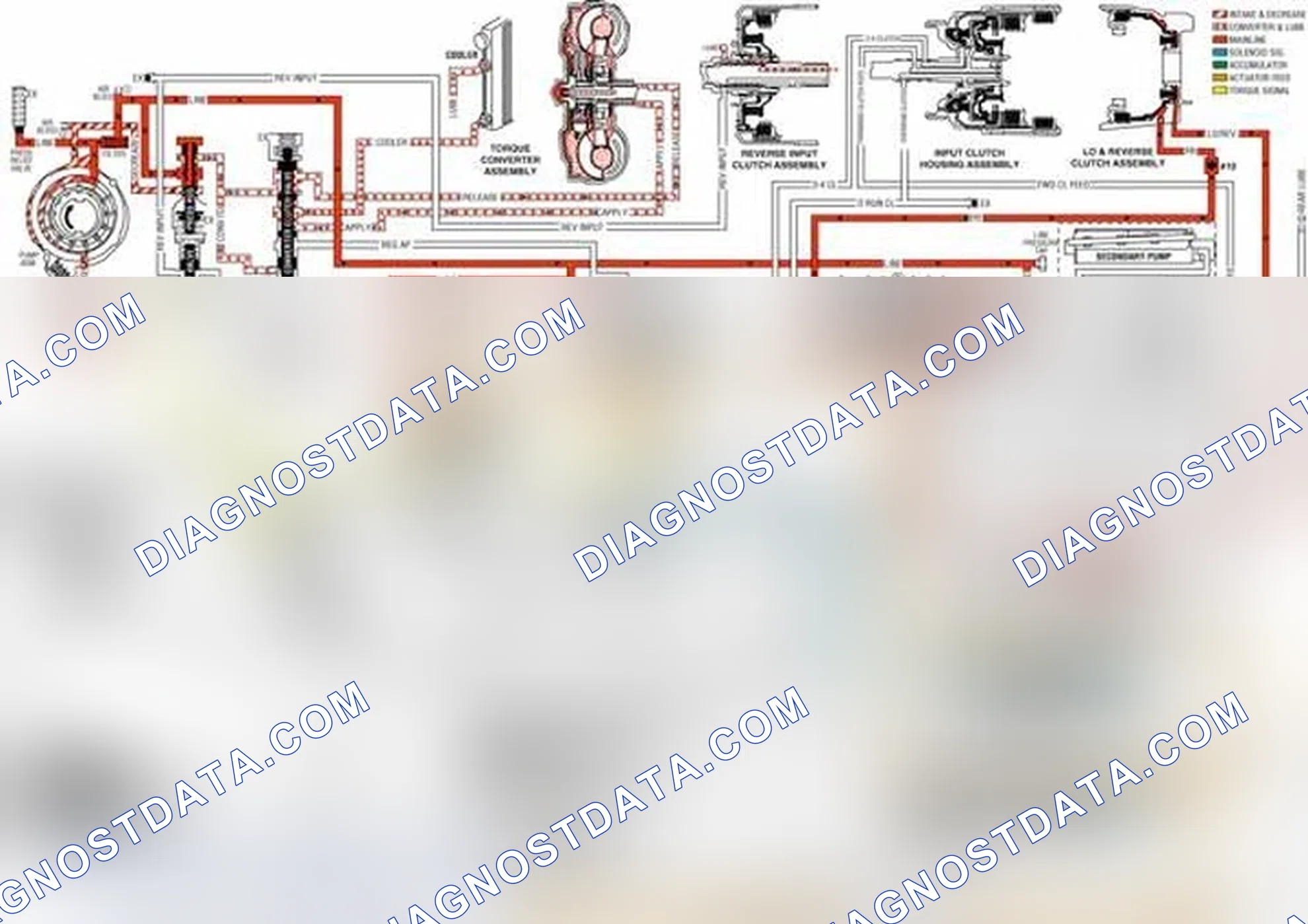 Scheme 42: Shift Valves (1-2, 2-3 and 3-4)