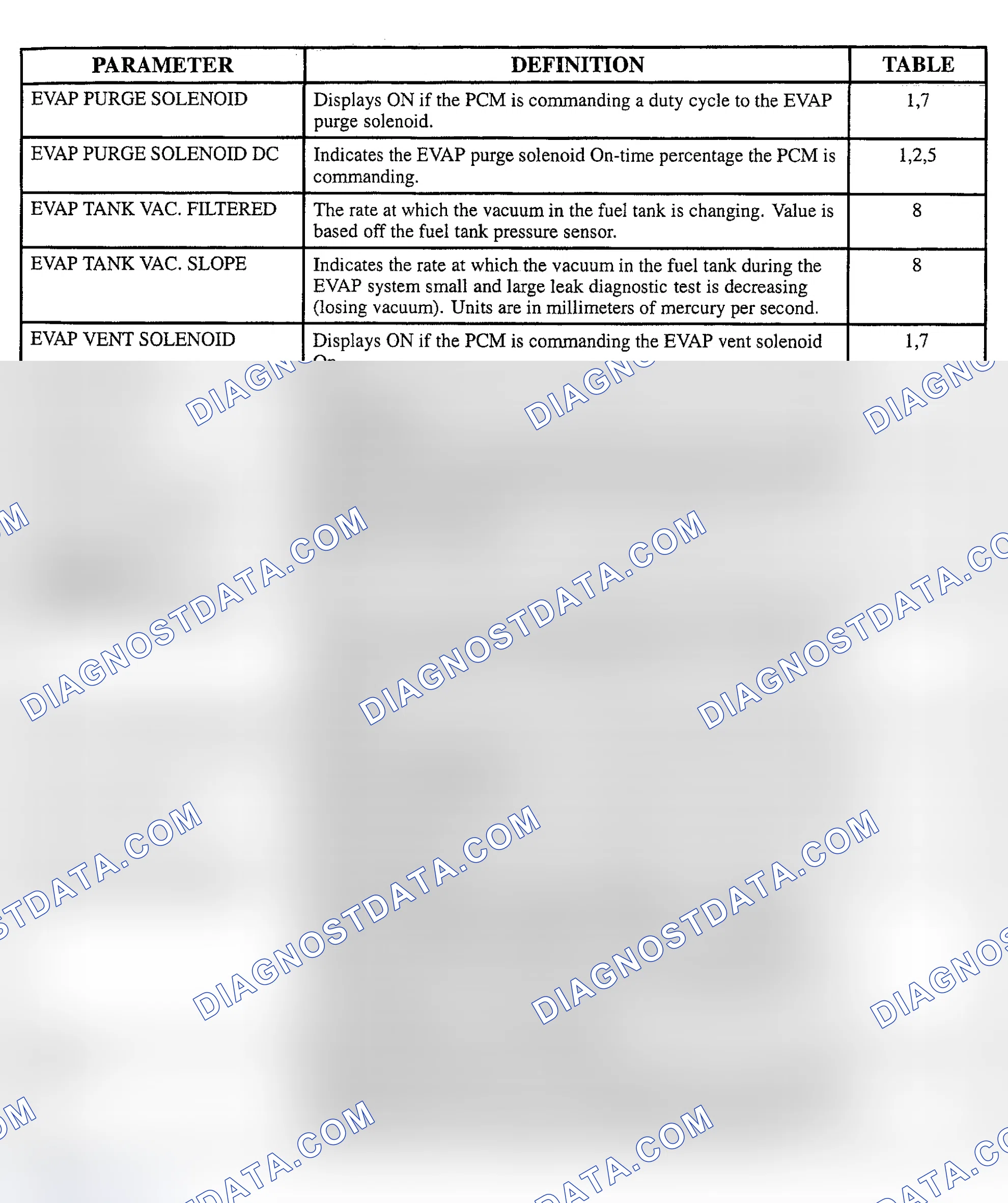 Scheme 121