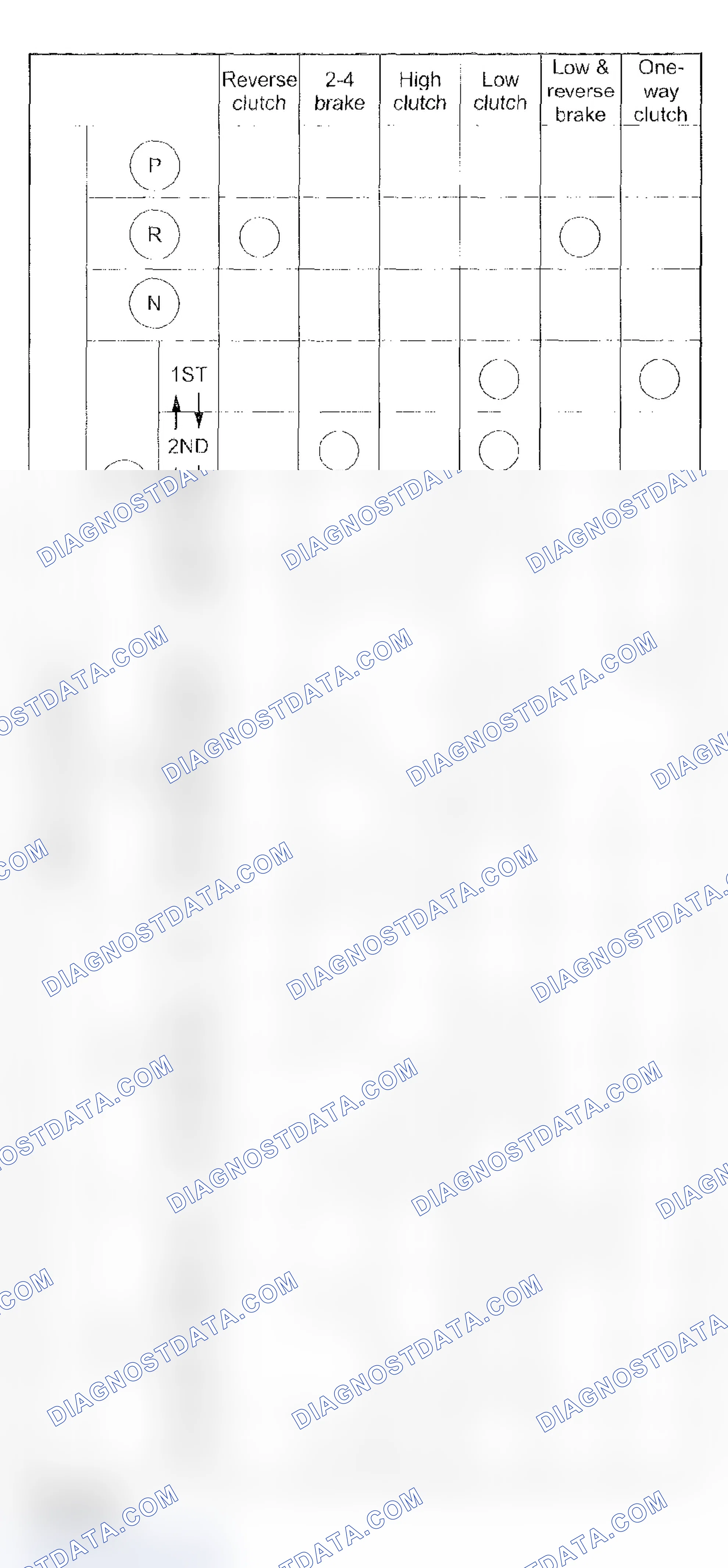Scheme 718: OPERATION CHART