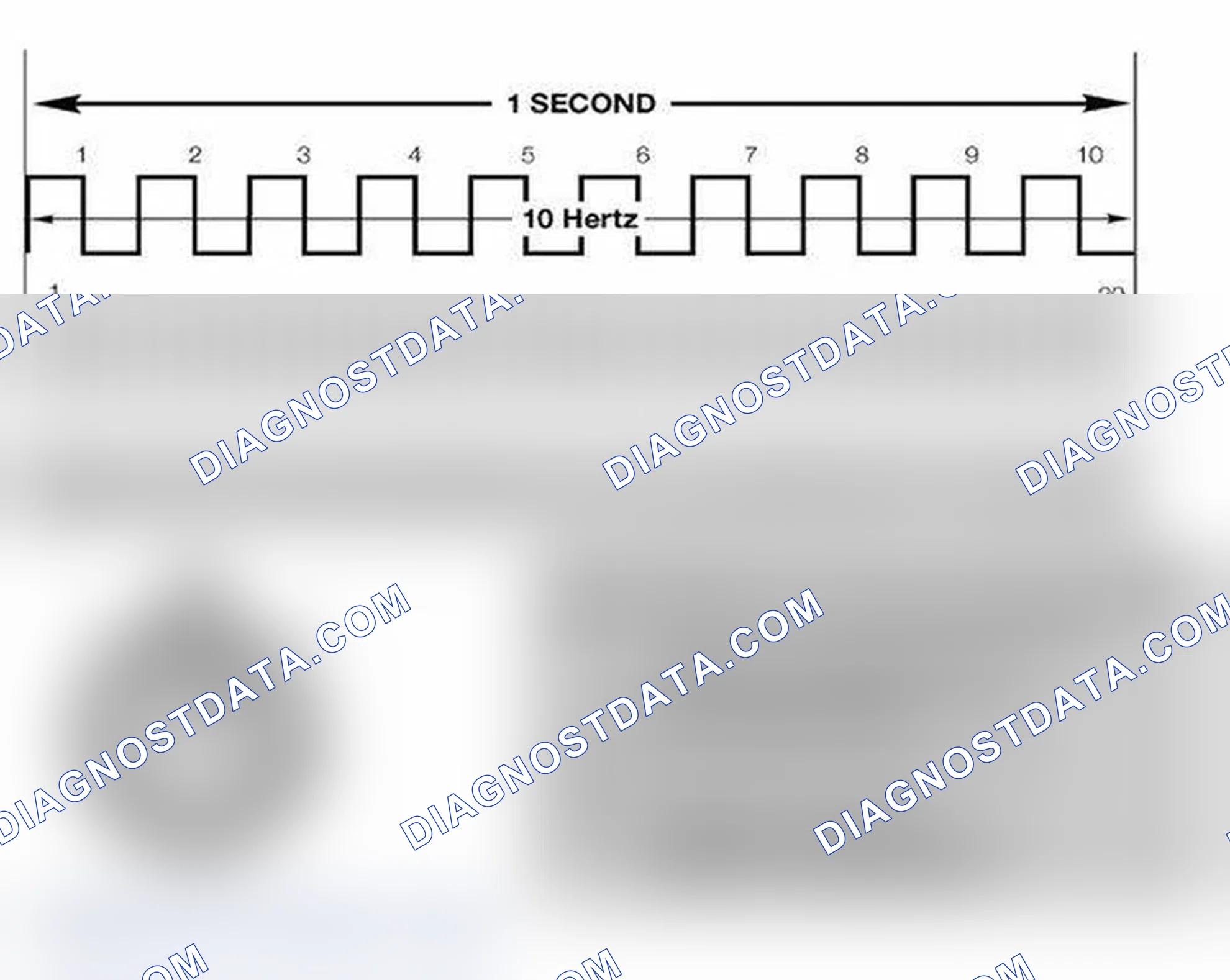 Scheme 252: Frequency