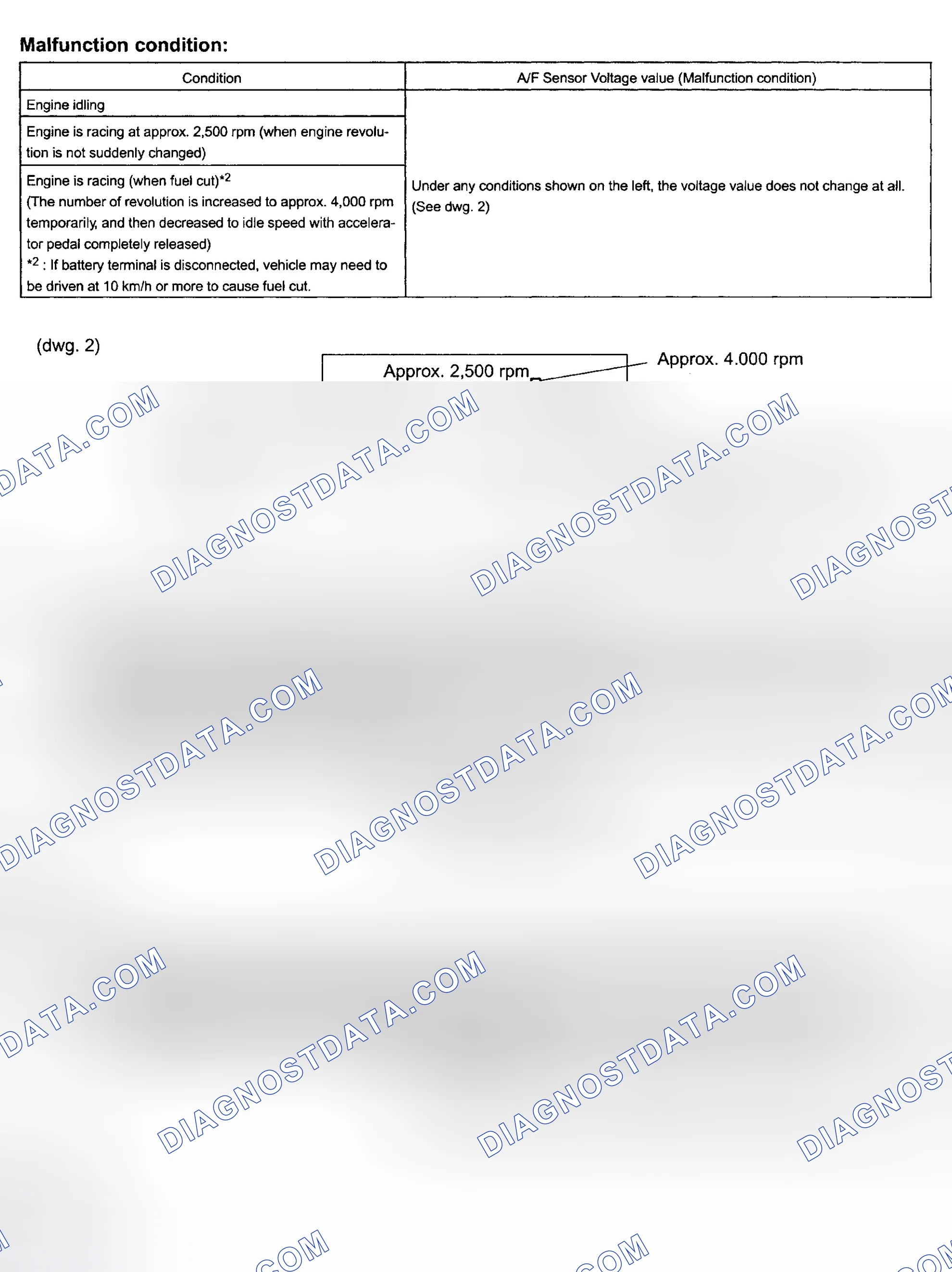 Scheme 109