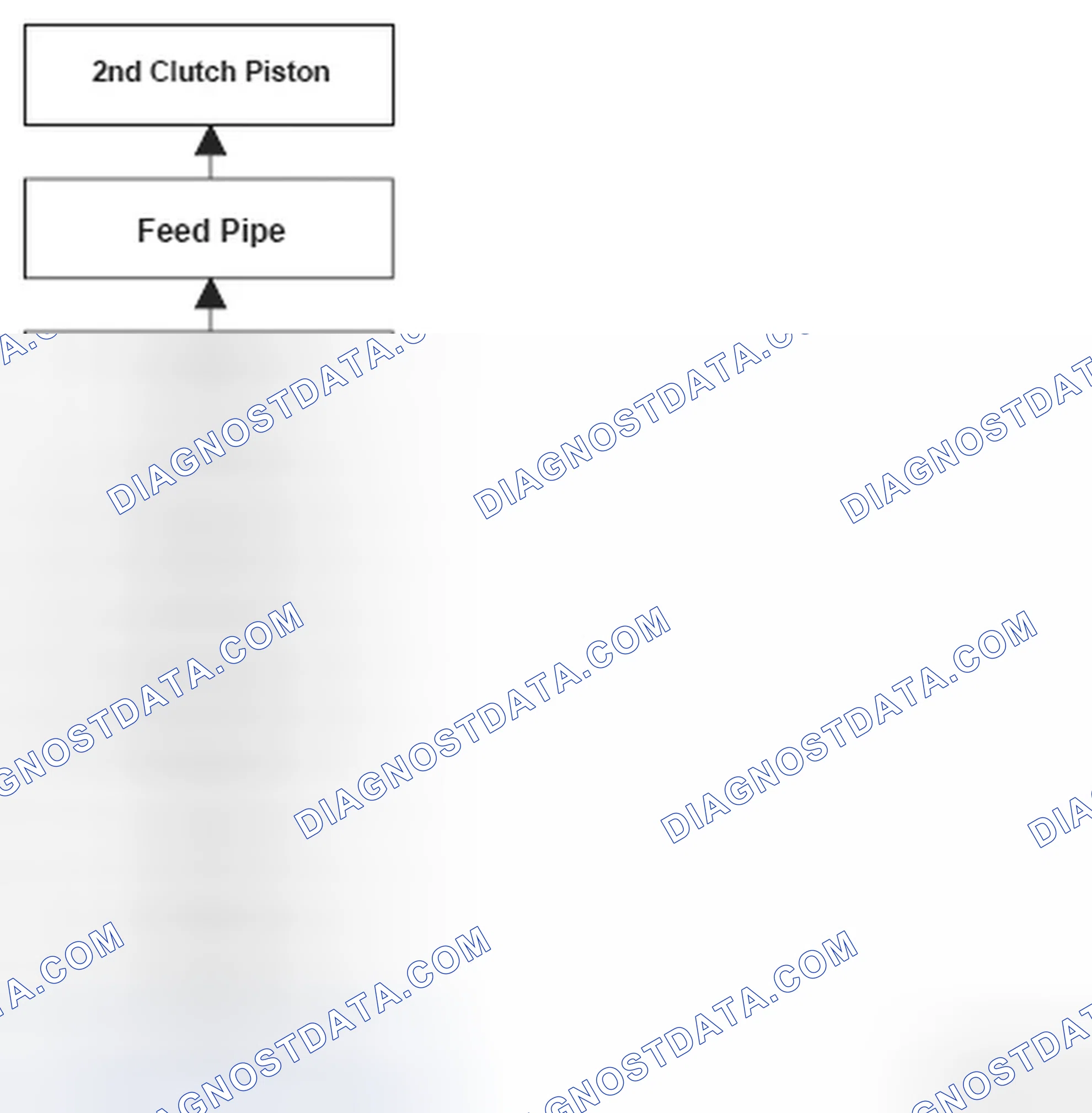 Scheme 89: Problem In 2nd Clutch And 2nd Clutch Hydraulic Circuit Flow Chart