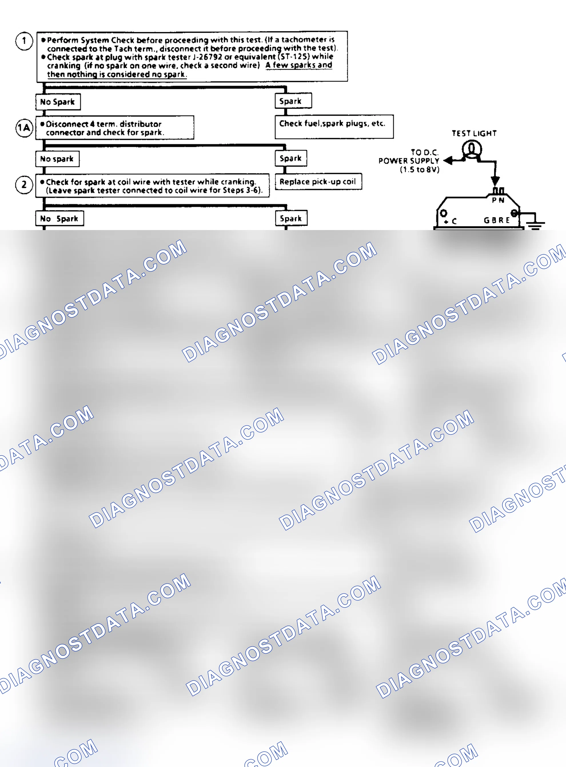 Scheme 169: Ignition System Check Flow Chart (Remote Coil/Sealed Connector Distributor) (Except 2.5L "S" Series)