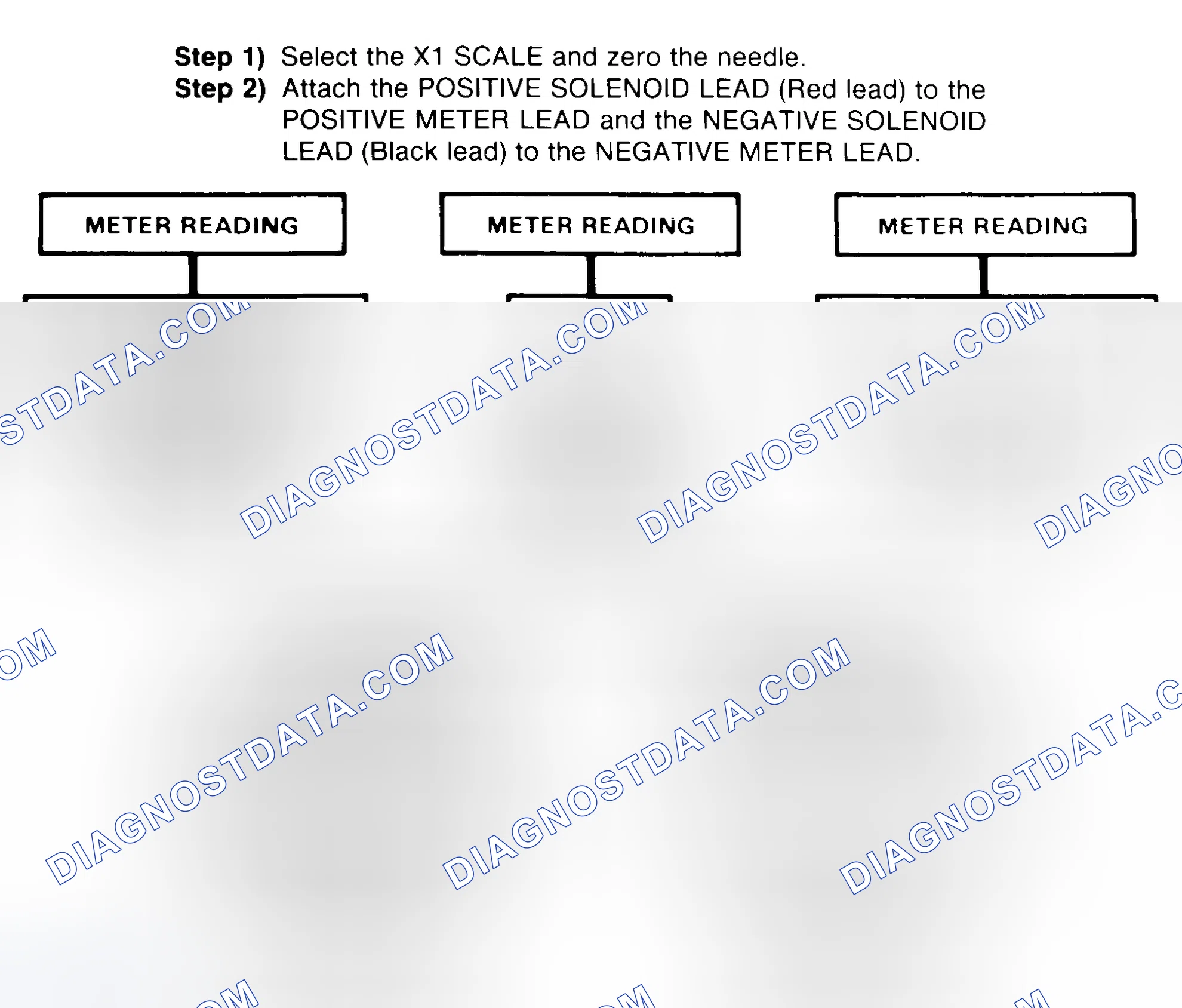 Scheme 2: DIODE CHECK & SOLENOID TEST
