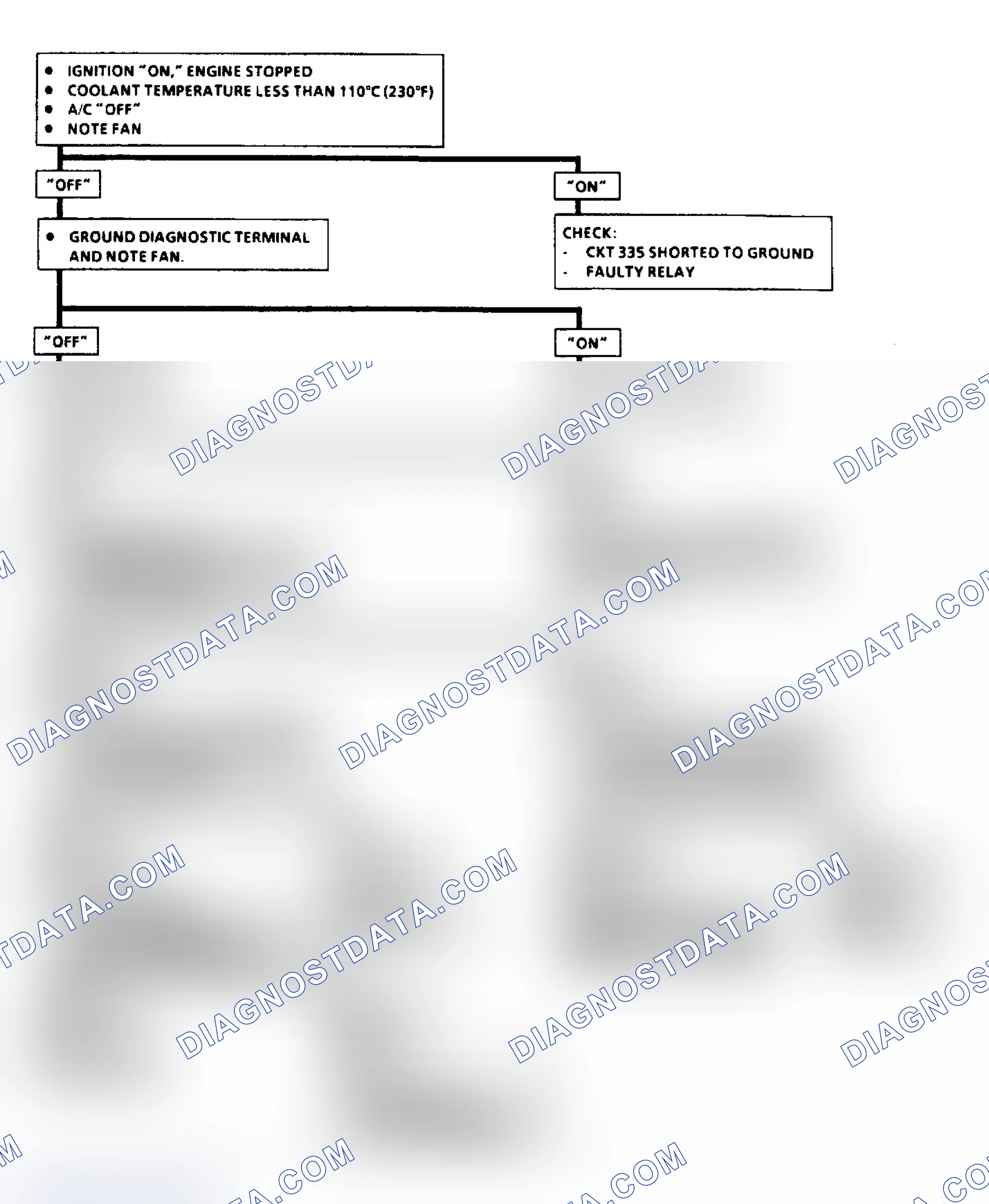 Scheme 108: Chart C12, Flow Chart - Engine Cooling Fan "L" Body