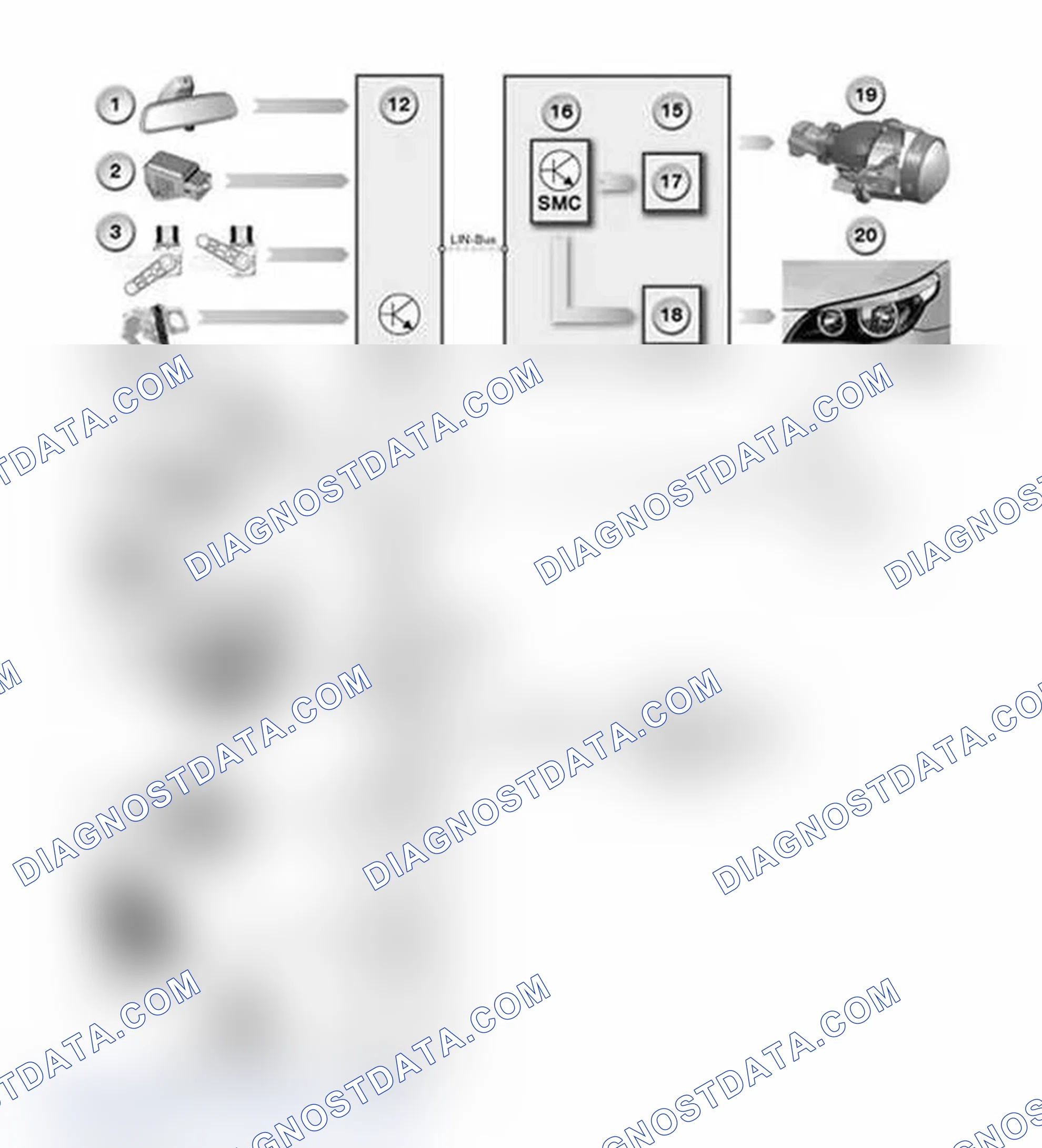 Scheme 24: Inputs/Outputs