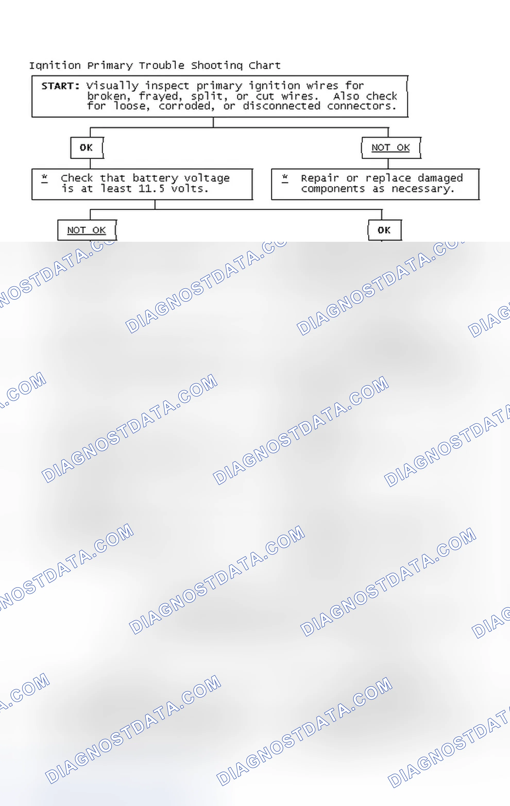 Scheme 4: Ignition Primary Trouble Shooting Chart