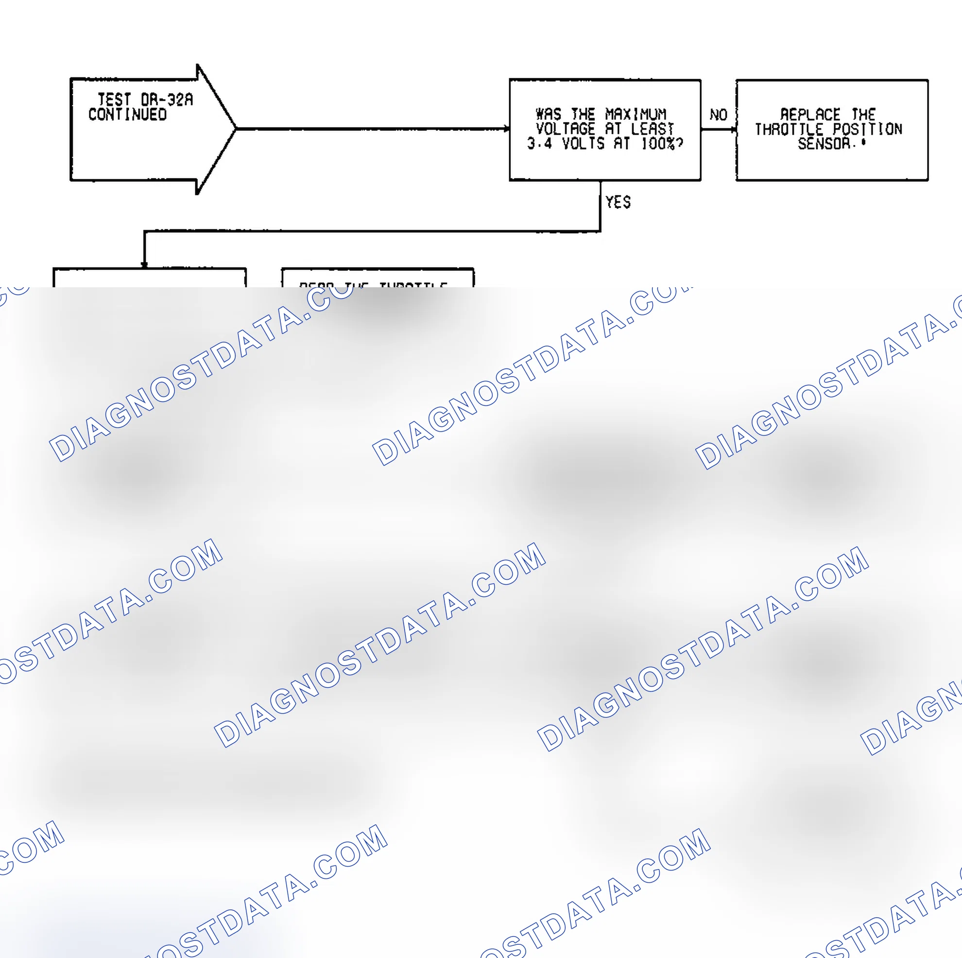 Scheme 158: Test DR-32A: (2 of 2) Coolant & TPS Sensor Calibration