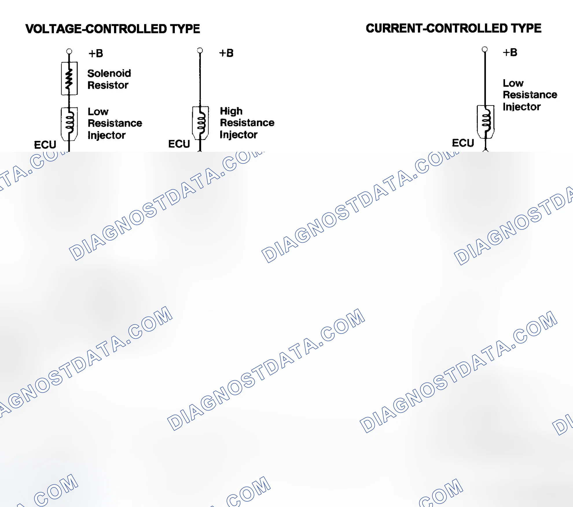 Scheme 4: Injector Driver Types - Current and Voltage