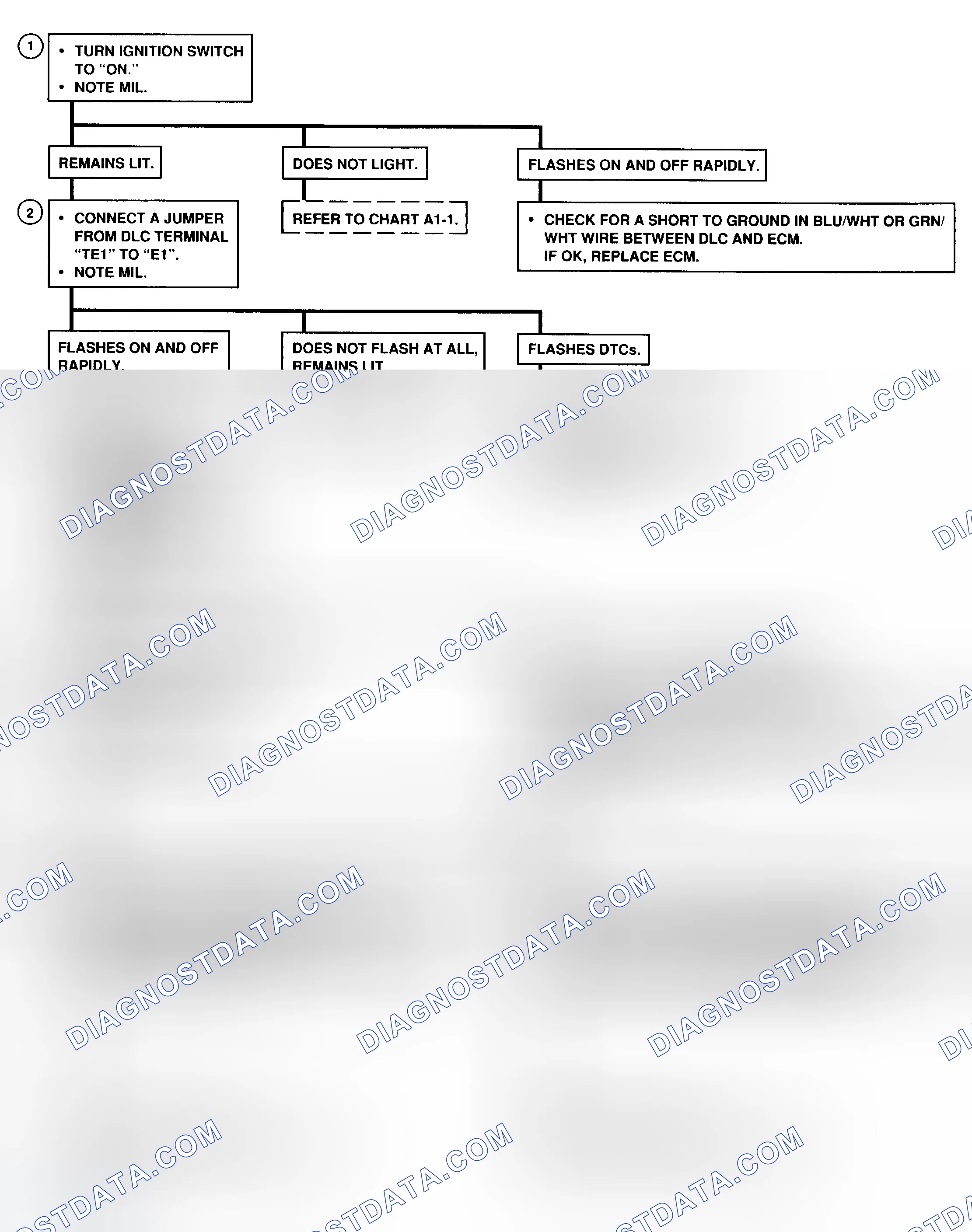 Scheme 25: On-Board Diagnostic (OBD) System Check - Flow Chart (1 OF 2) Prizm