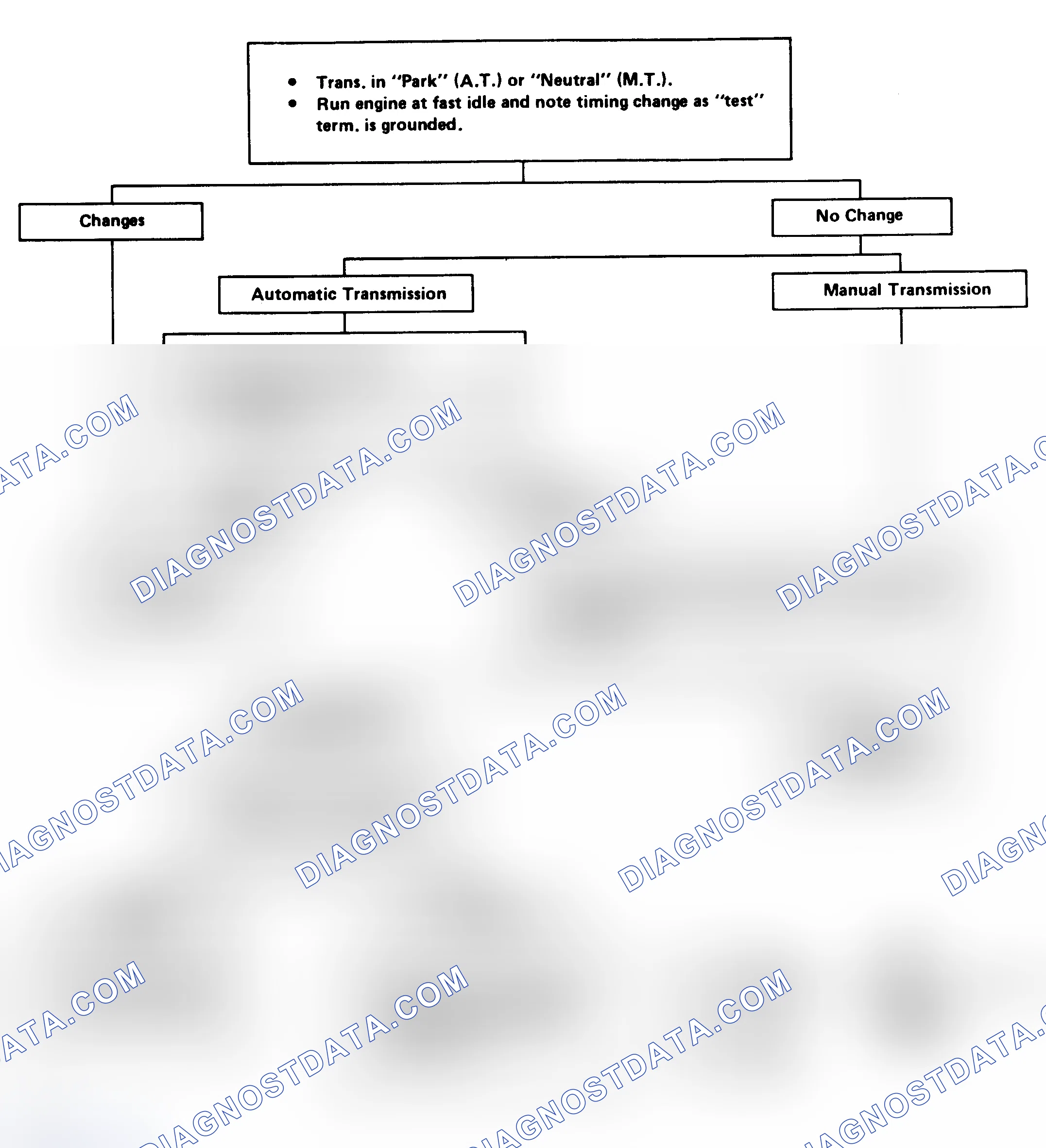Scheme 111: Flow Chart - EST Performance Check (Exc. 5.0L VIN "Y" & "9")