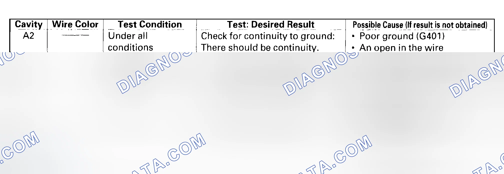 Scheme 466: Control Unit Input Test