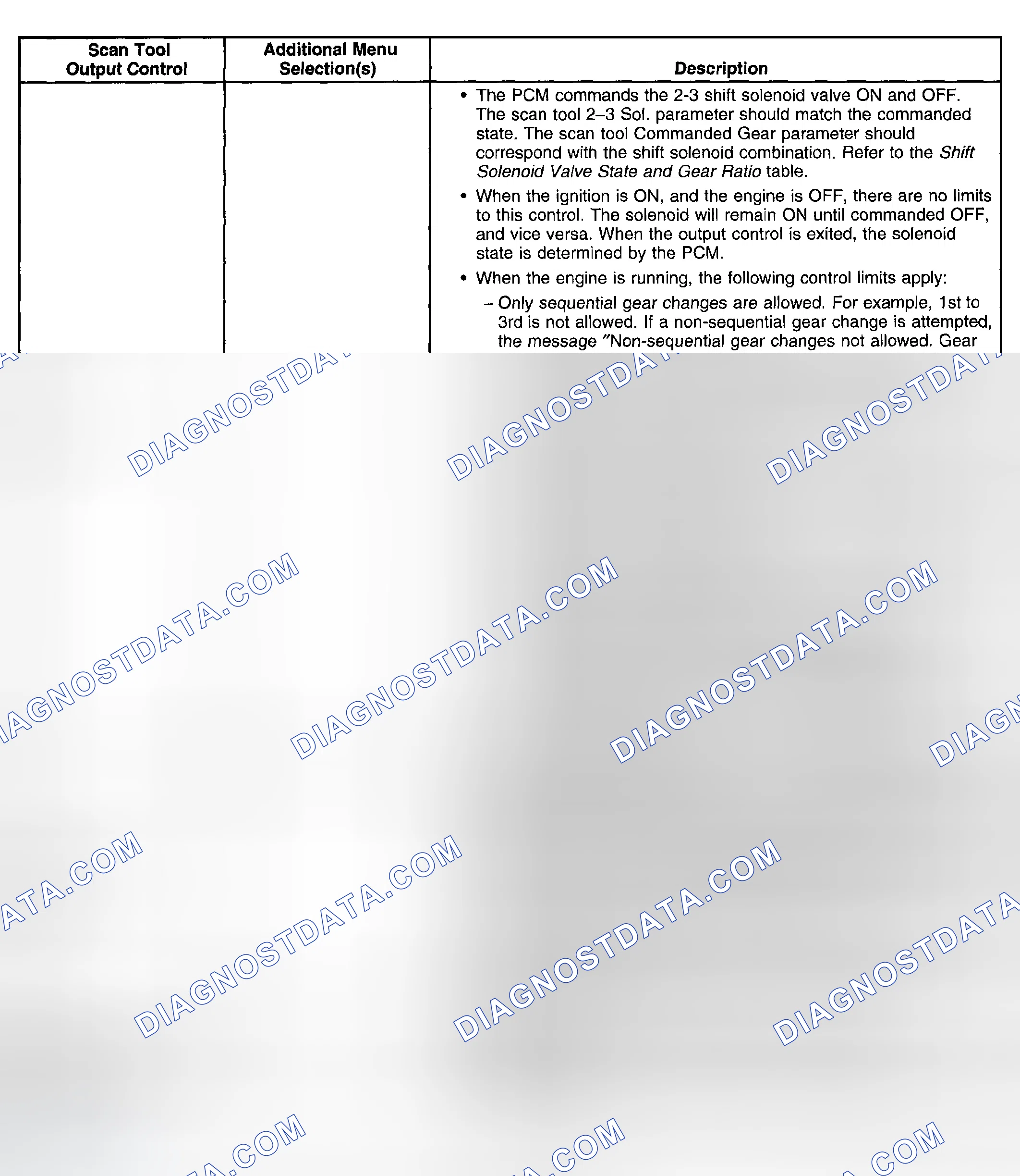 Scheme 319