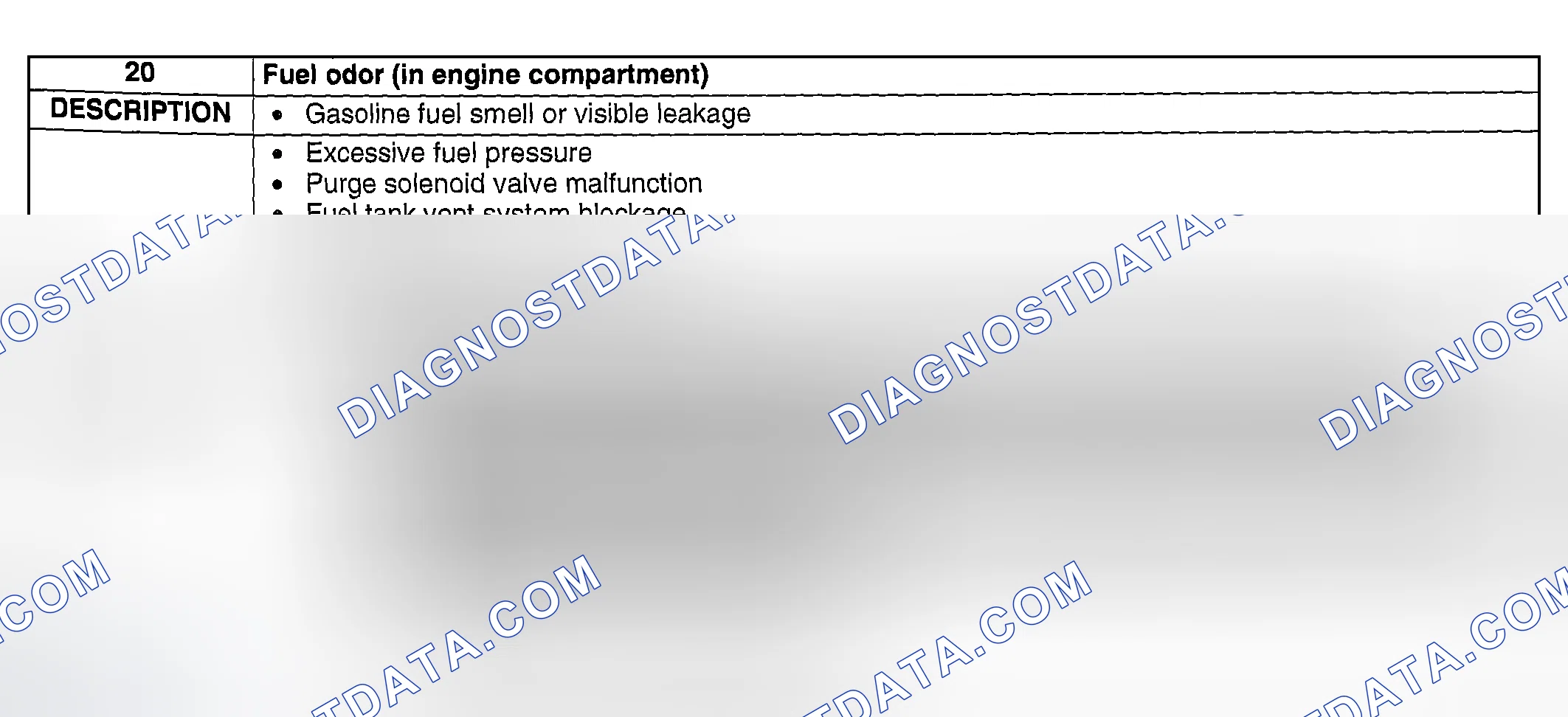 Scheme 303: NO. 20 FUEL ODOR (IN ENGINE COMPARTMENT)