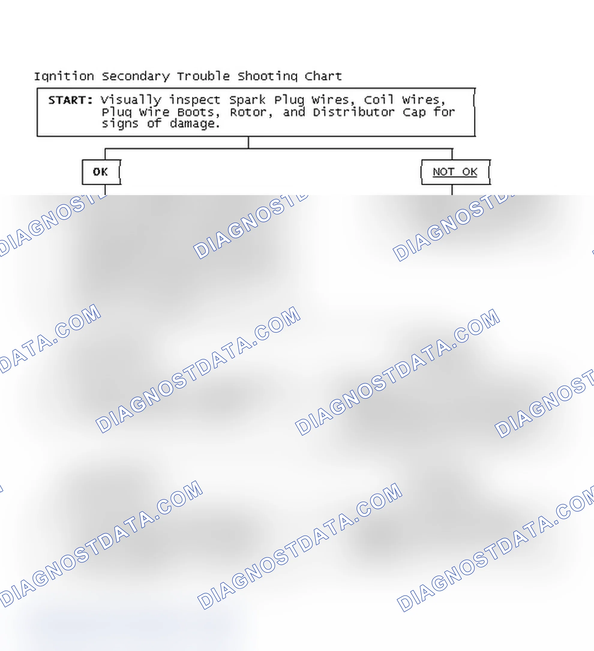 Scheme 3: Ignition Secondary Trouble Shooting Chart