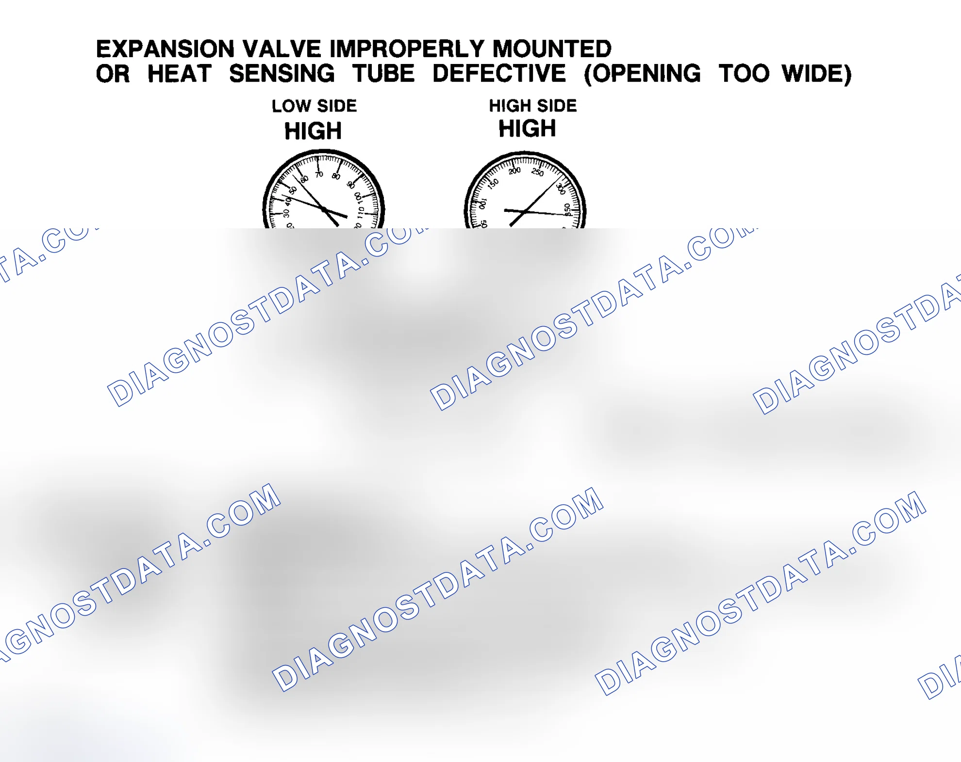 Scheme 27: Expansion Valve Improperly Mounted Or Heat Sensing Tube Defective (Opening Too Wide)