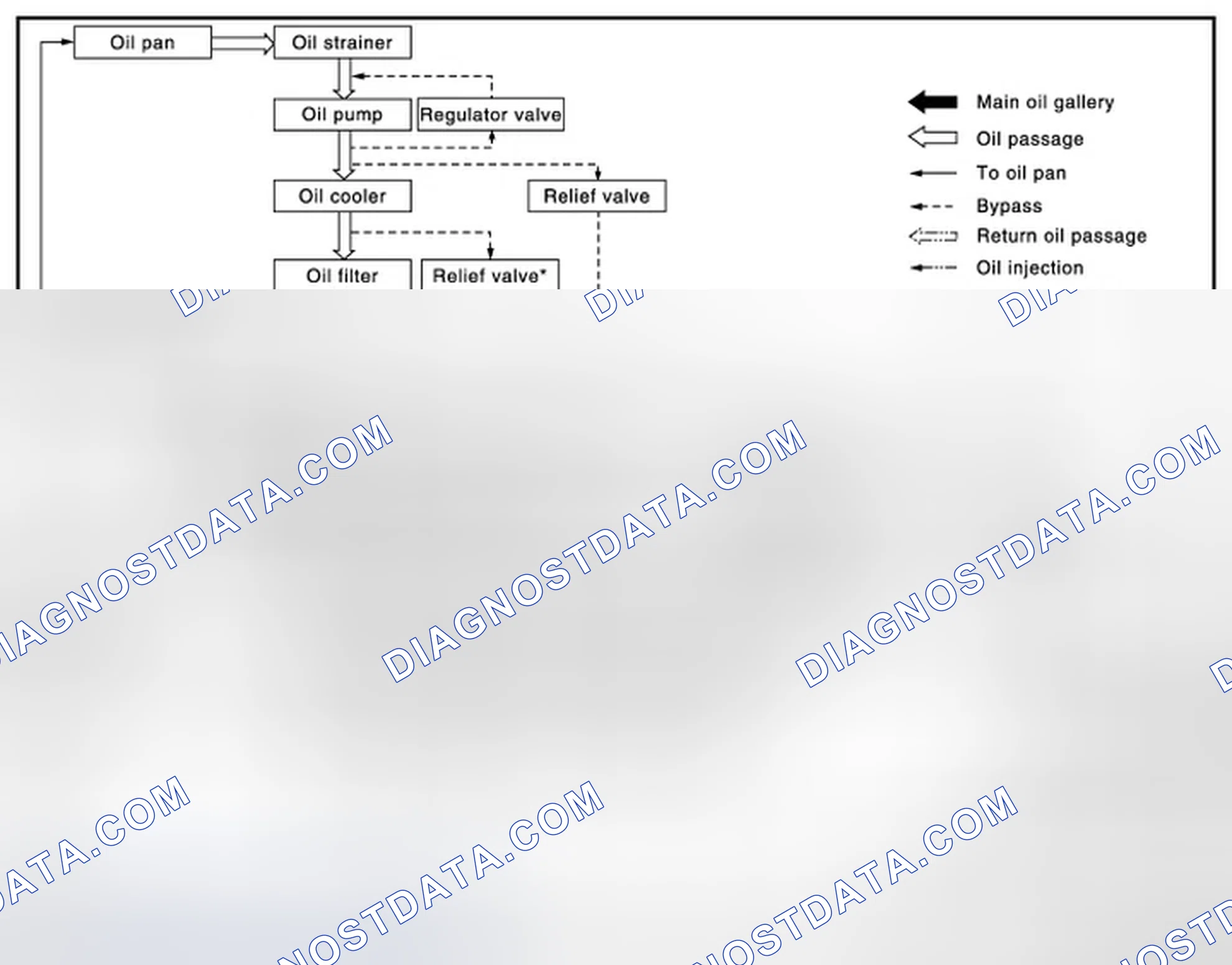 Scheme 2: Engine Lubrication System Schematic
