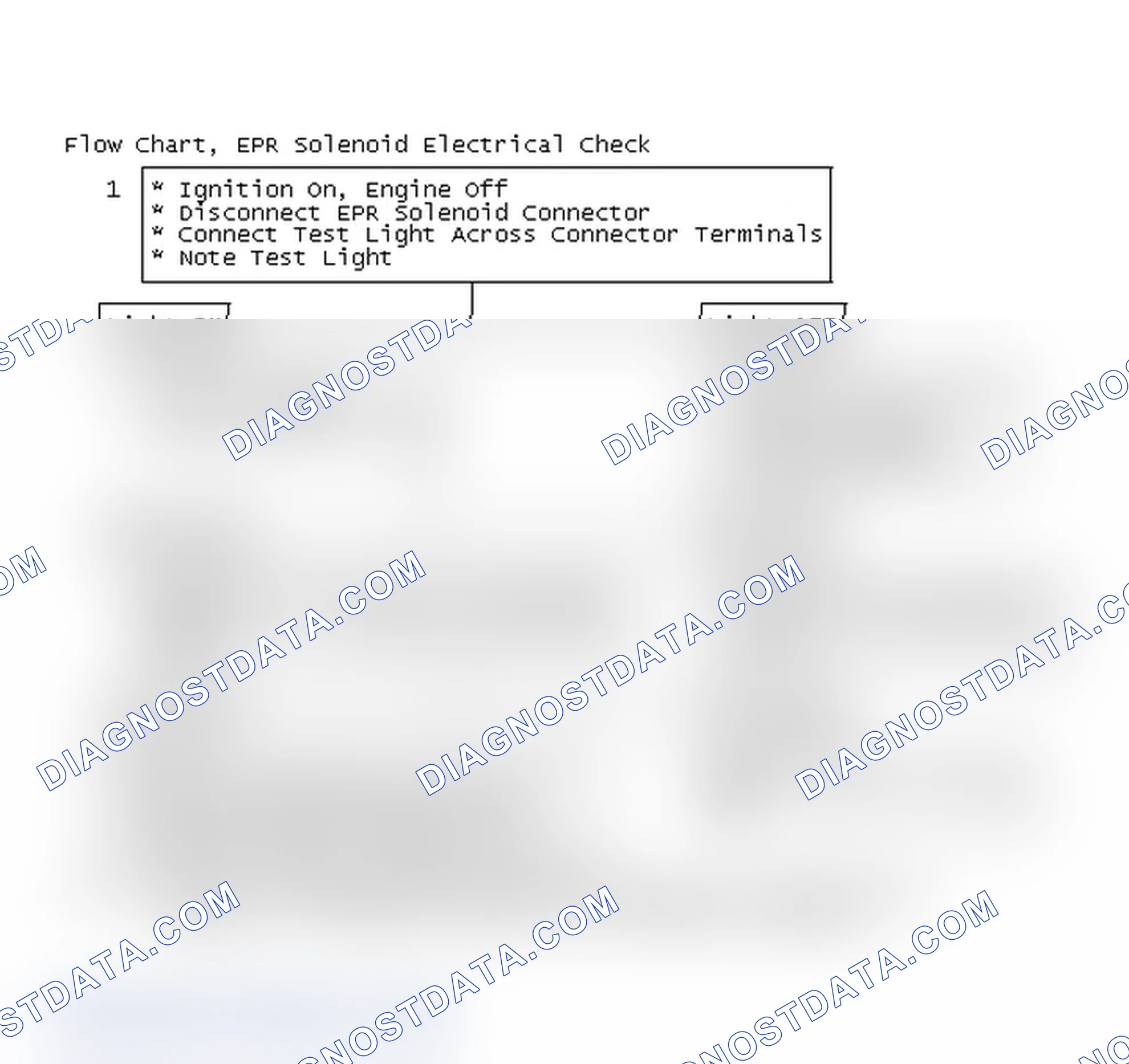 Scheme 61: Flow Chart, EPR Solenoid Electrical Check