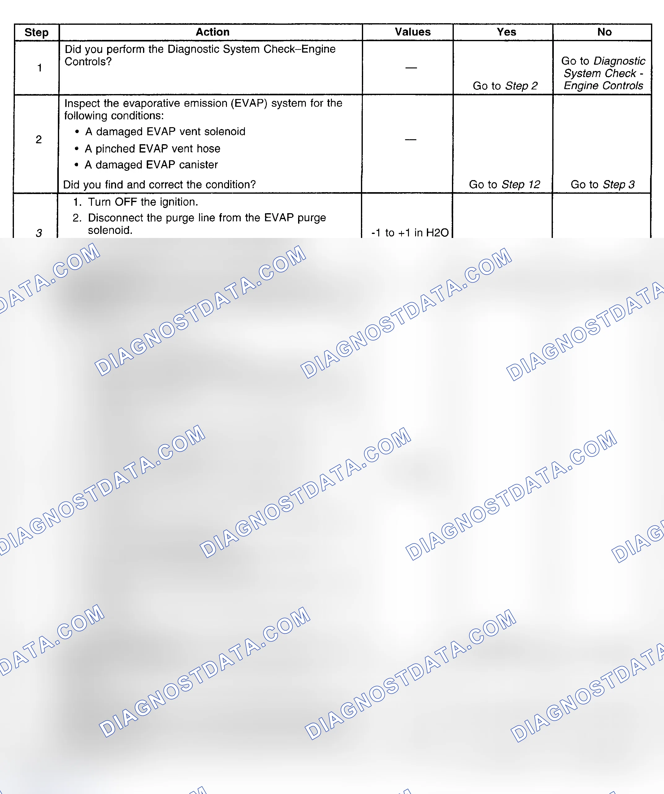 Scheme 185: Diagnostic Procedure