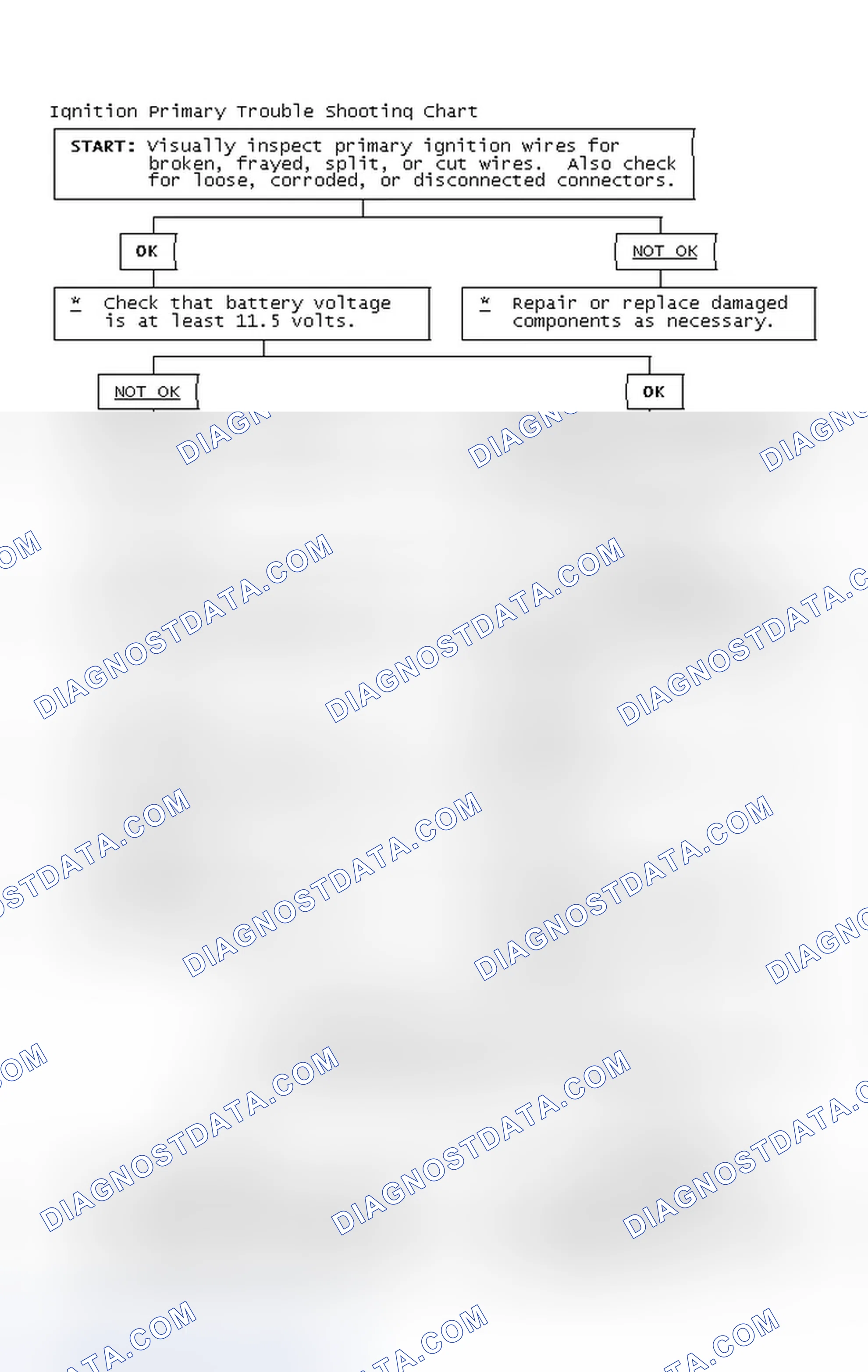 Scheme 2: Ignition Primary Trouble Shooting Chart