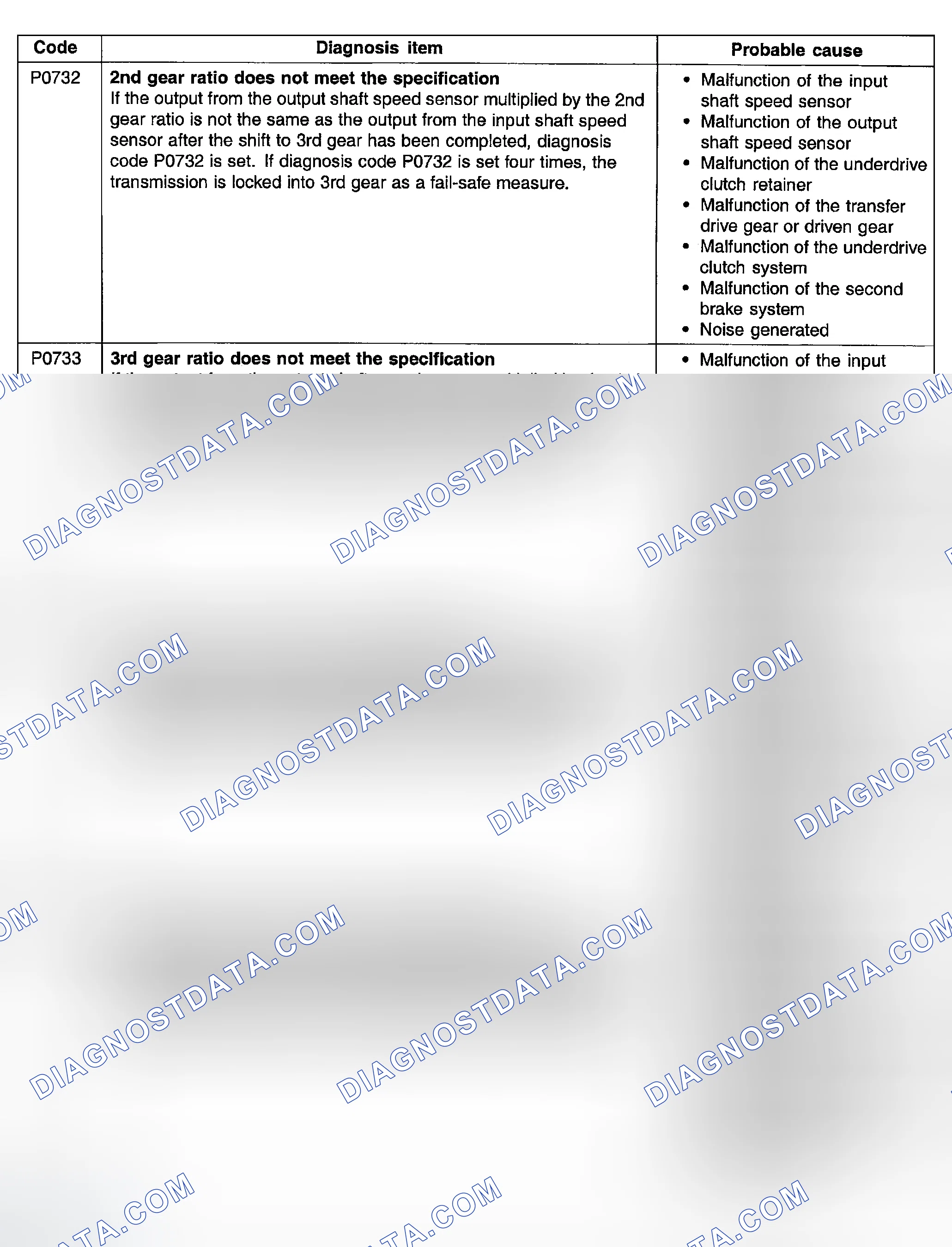 Scheme 12