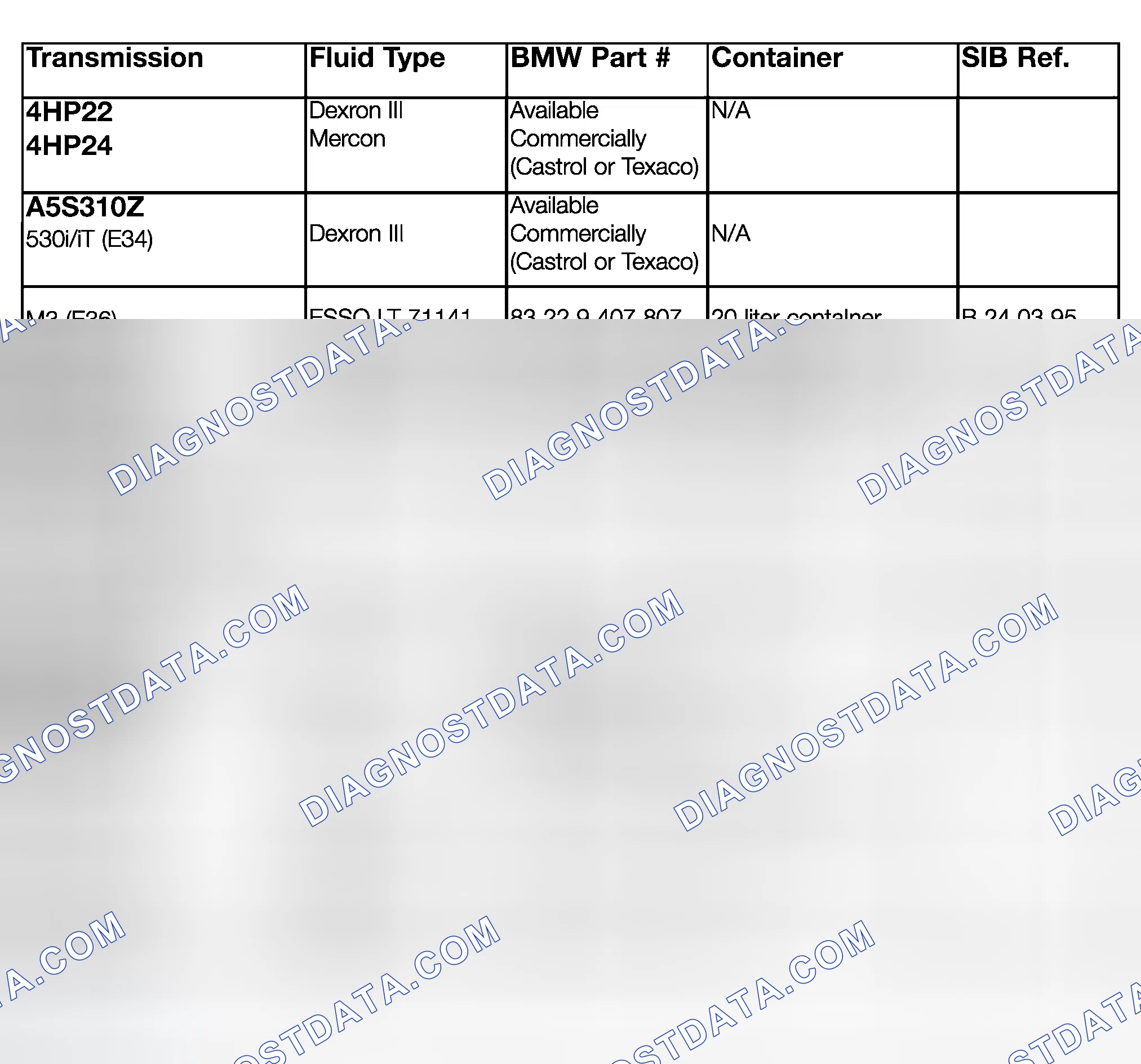 Scheme 10: TRANSMISSION FLUID APPLICATION