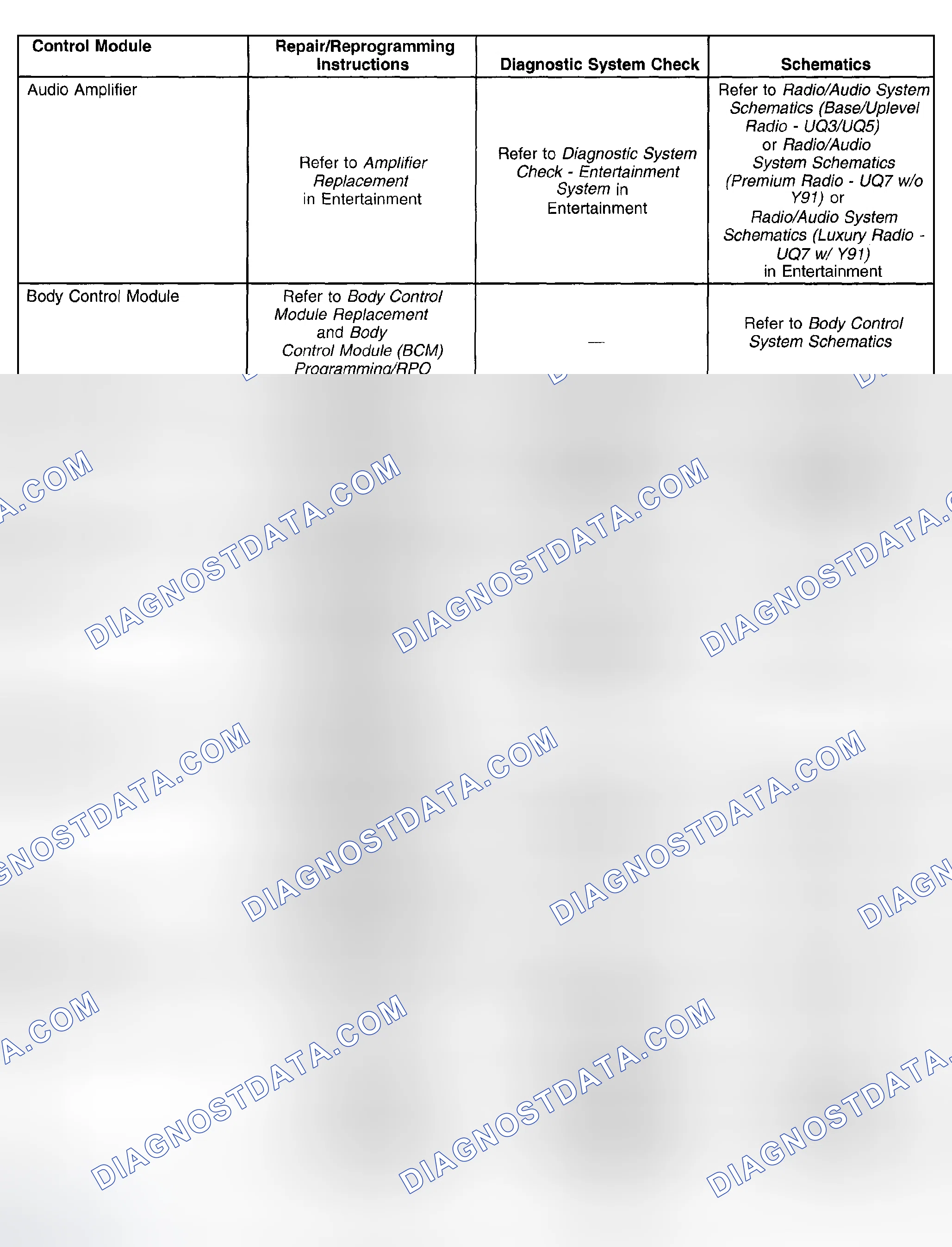 Scheme 48: Control Module References