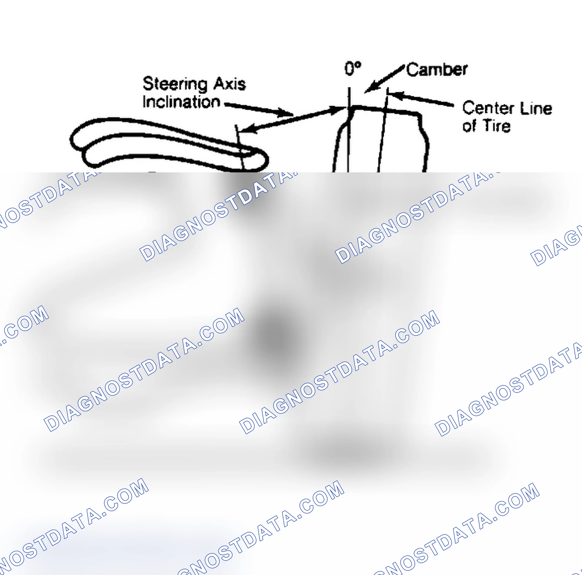 Scheme 6: Checking Steering Axis Inclination