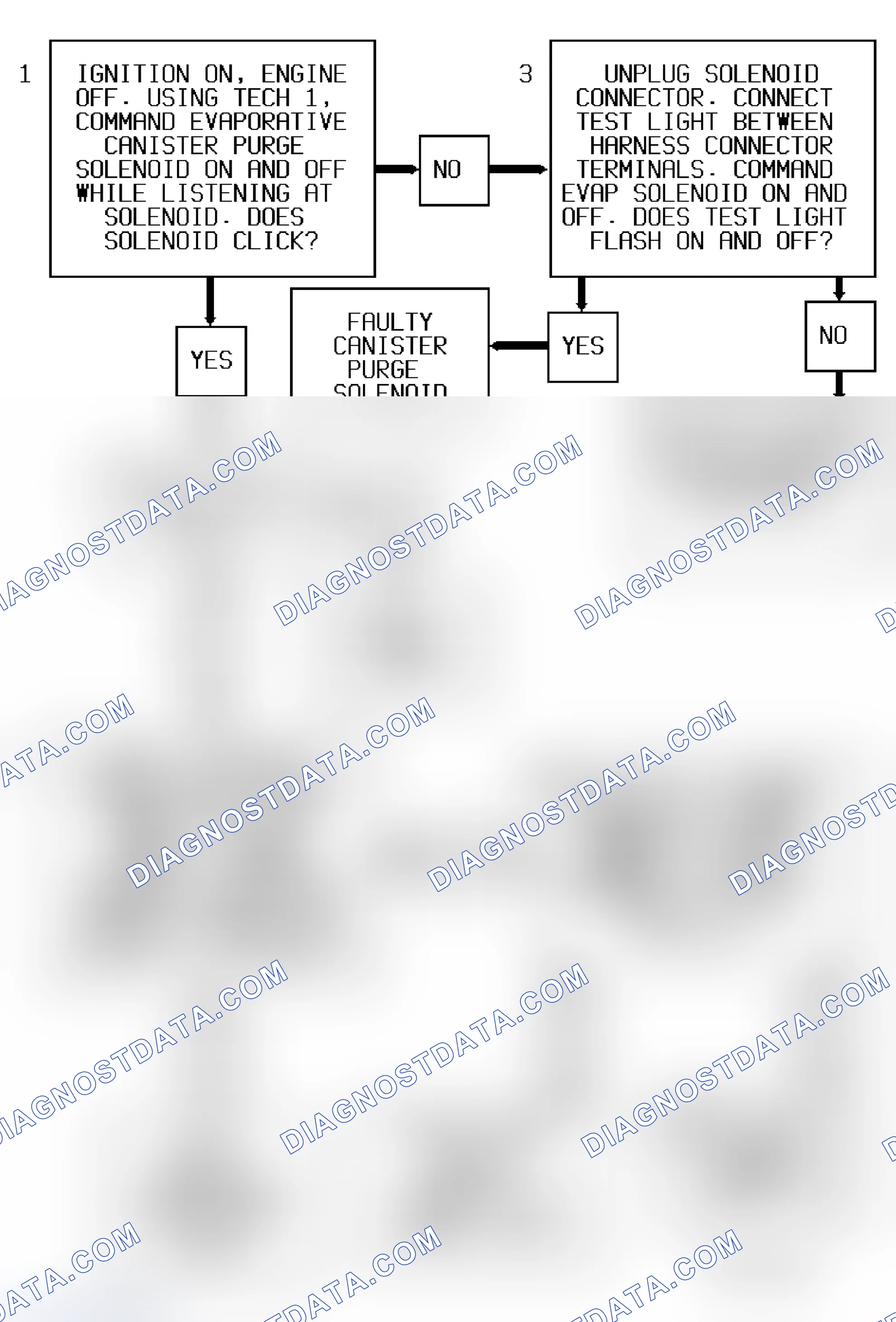 Scheme 291: Code P1441 Flow Chart ("S" & "T" Series 4.3L - VIN W) Evaporative System Continuous Purge