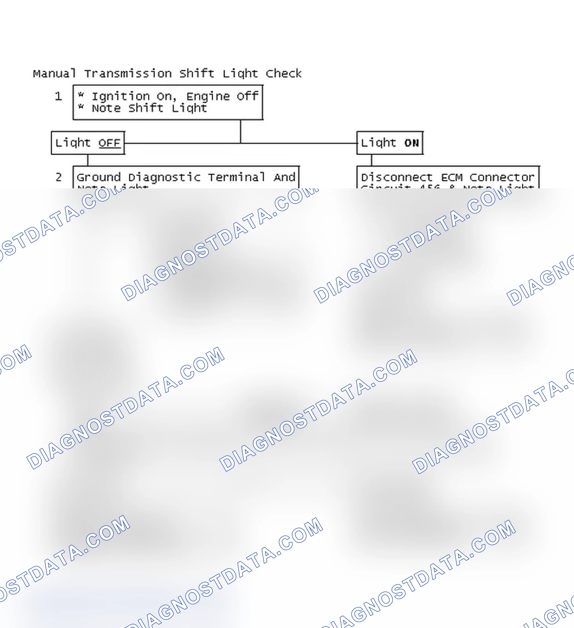 Scheme 46: Manual Transmission Shift Light Check